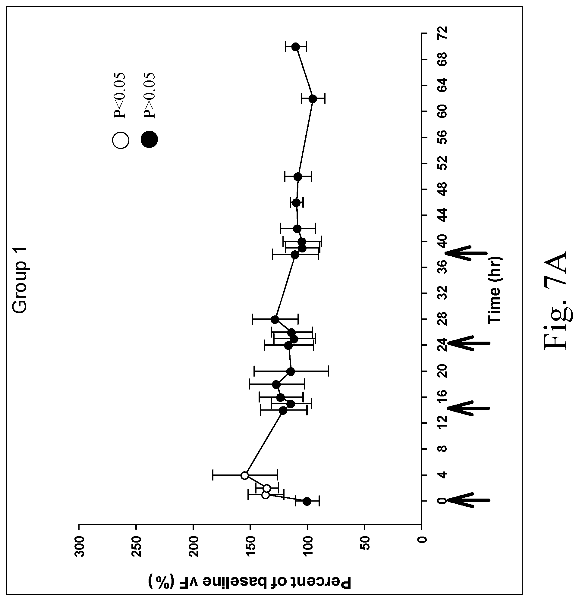 Patent US11771662 Figure 9 – Analgesic formulation for control of pain in dogs