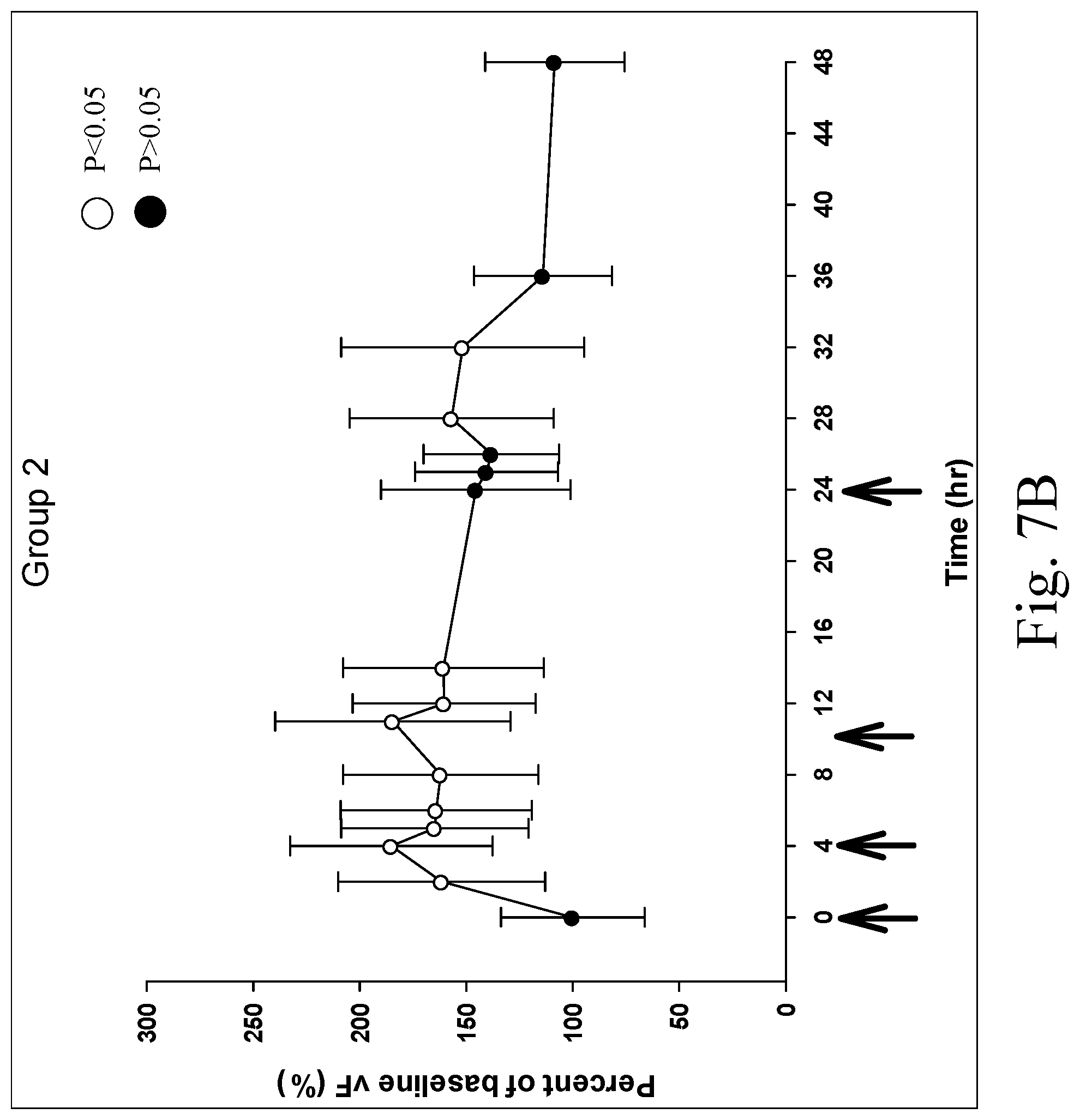 Patent US11771662 Figure 10 – Analgesic formulation for control of pain in dogs