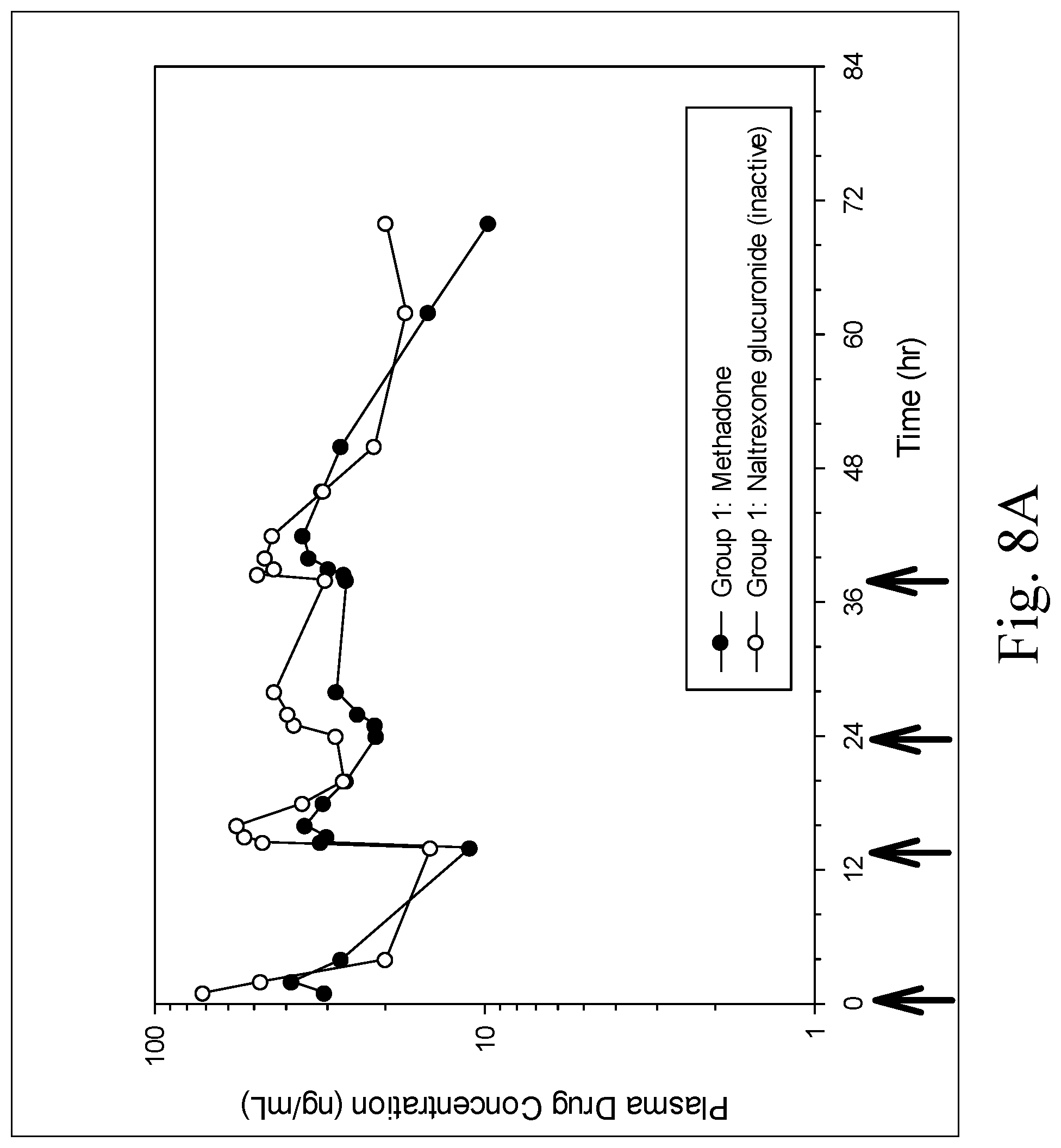 Patent US11771662 Figure 11 – Analgesic formulation for control of pain in dogs