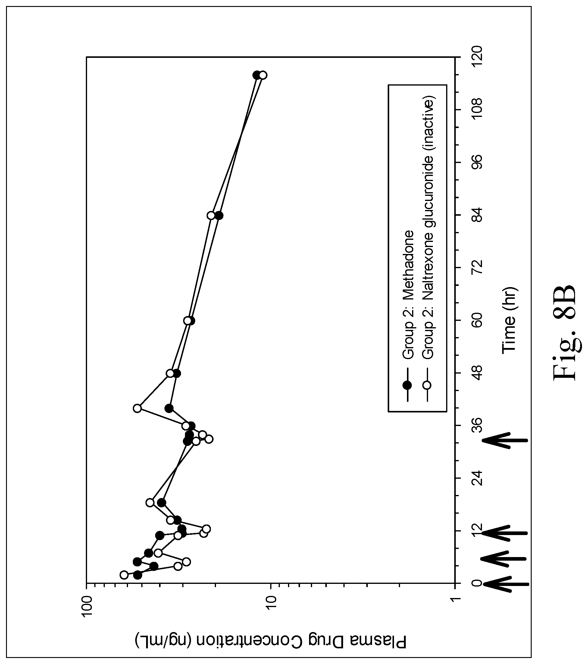 Patent US11771662 Figure 12 – Analgesic formulation for control of pain in dogs