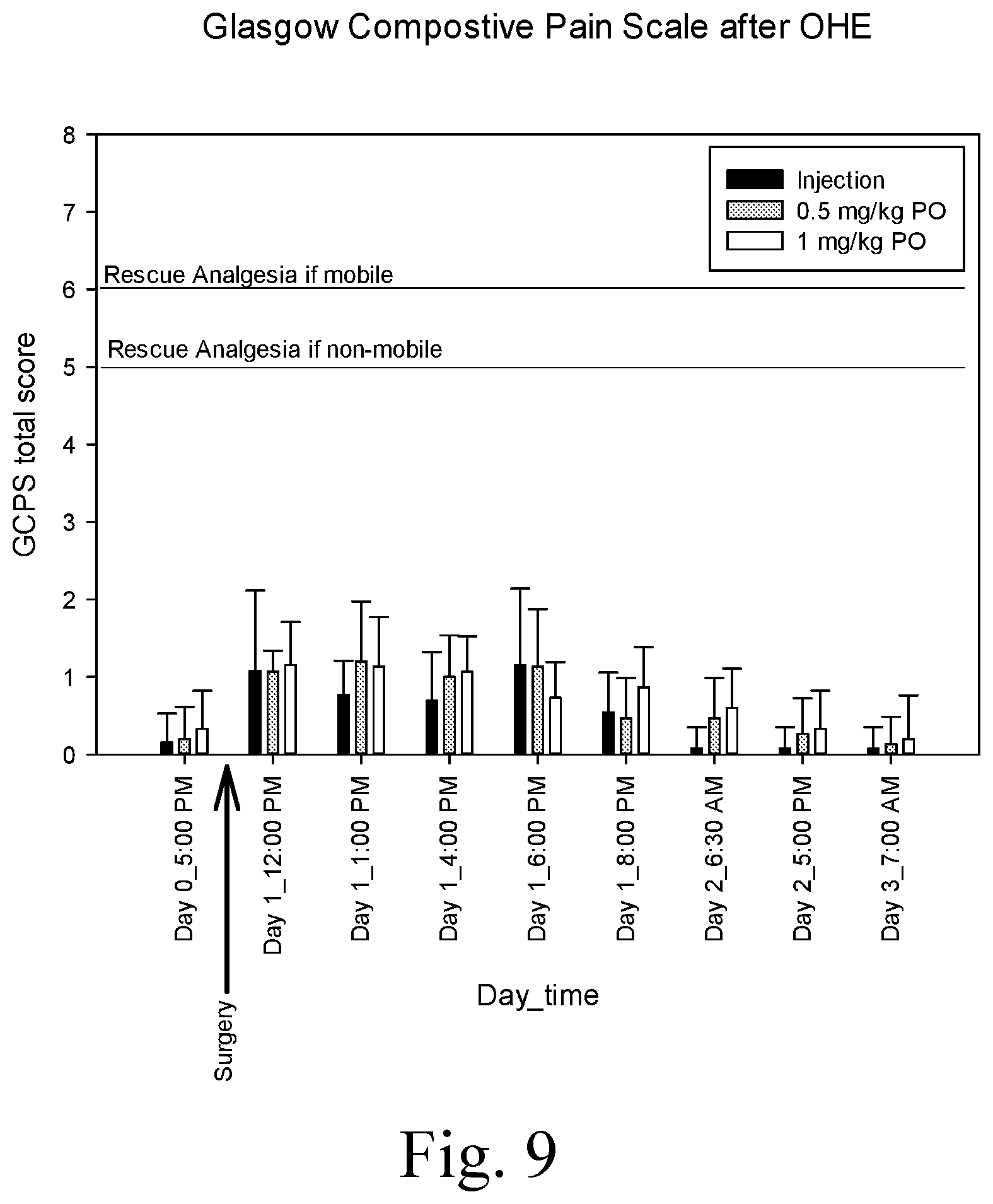 Patent US11771662 Figure 13 – Analgesic formulation for control of pain in dogs