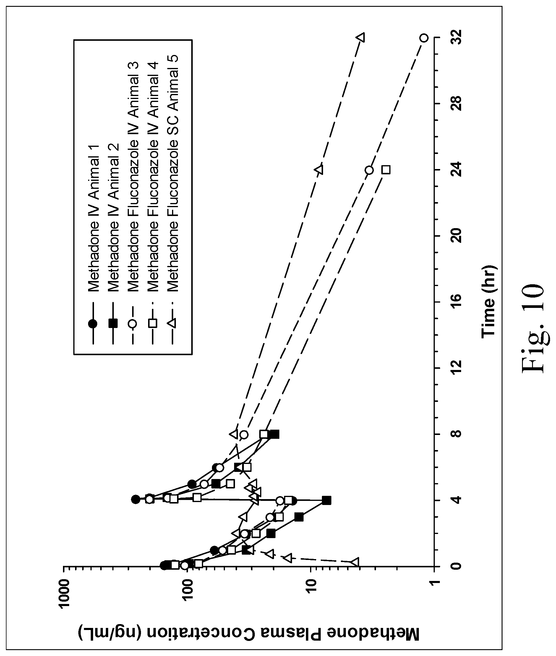 Patent US11771662 Figure 14 – Analgesic formulation for control of pain in dogs