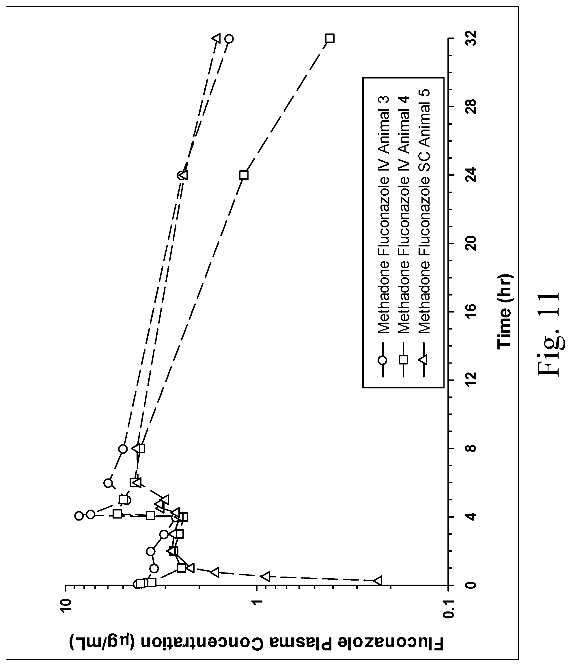 Patent US11771662 Figure 15 – Analgesic formulation for control of pain in dogs