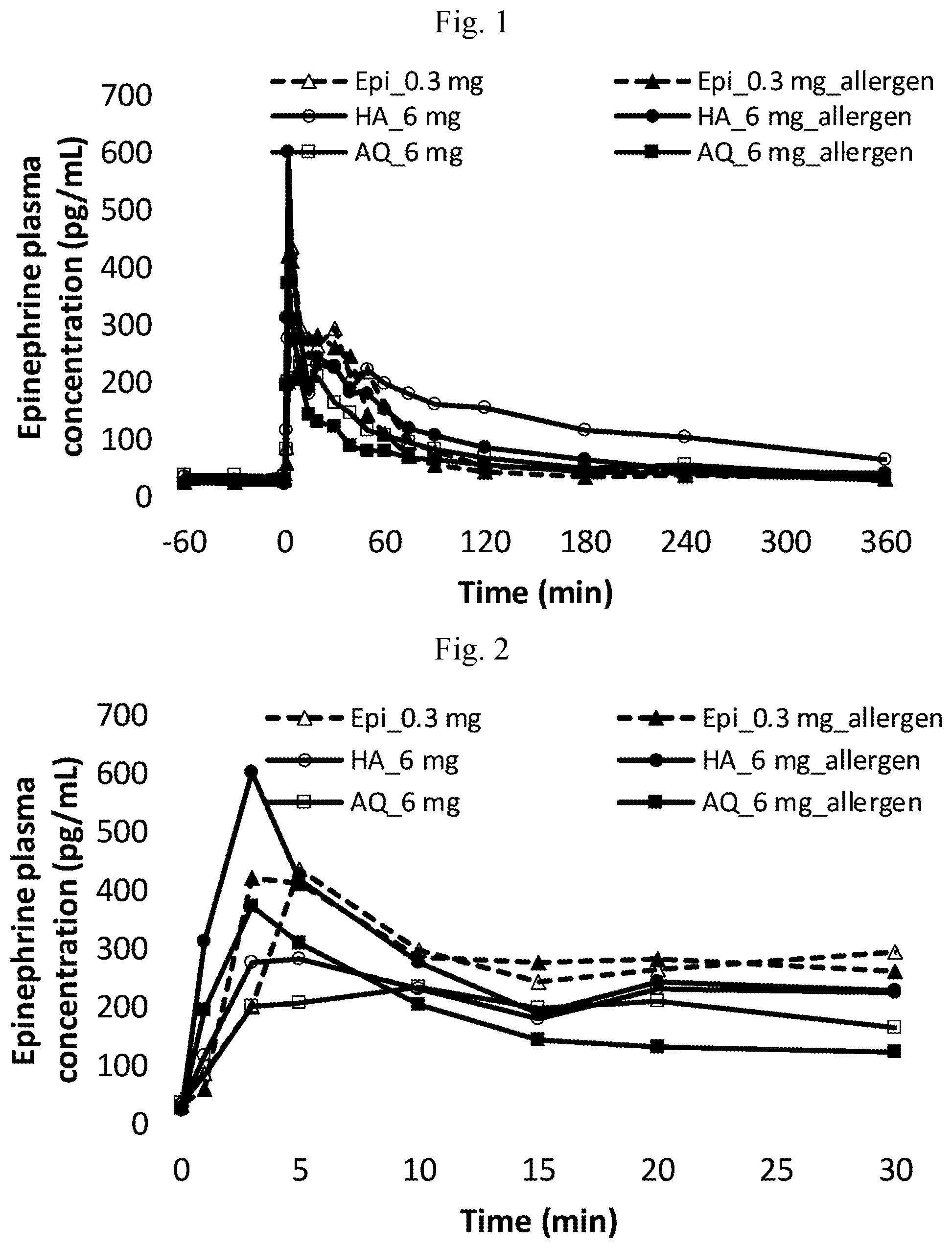 Patent US11771663 — Epinephrine spray formulations — Figure 1
