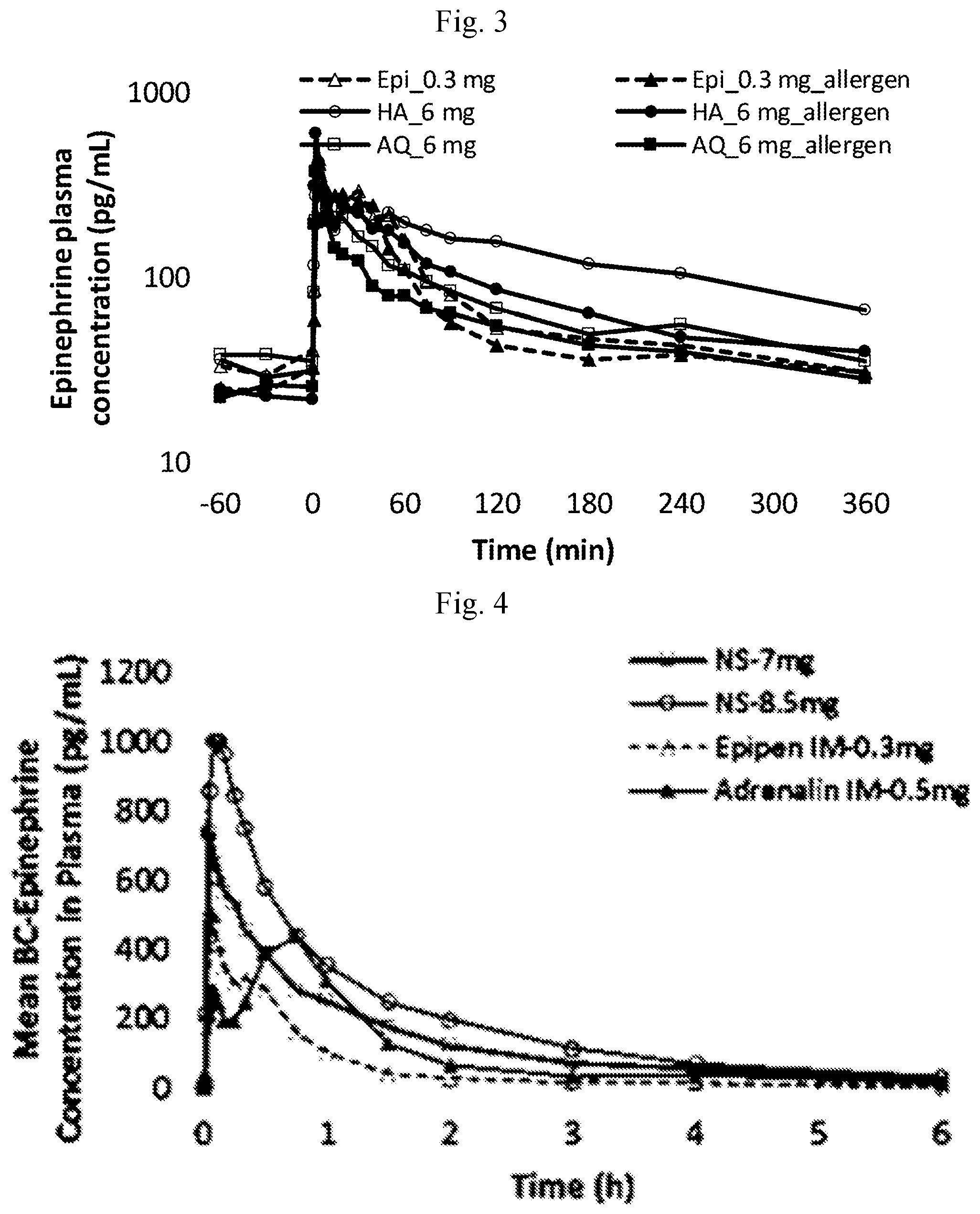 Patent US11771663 Figure 2 – Epinephrine spray formulations