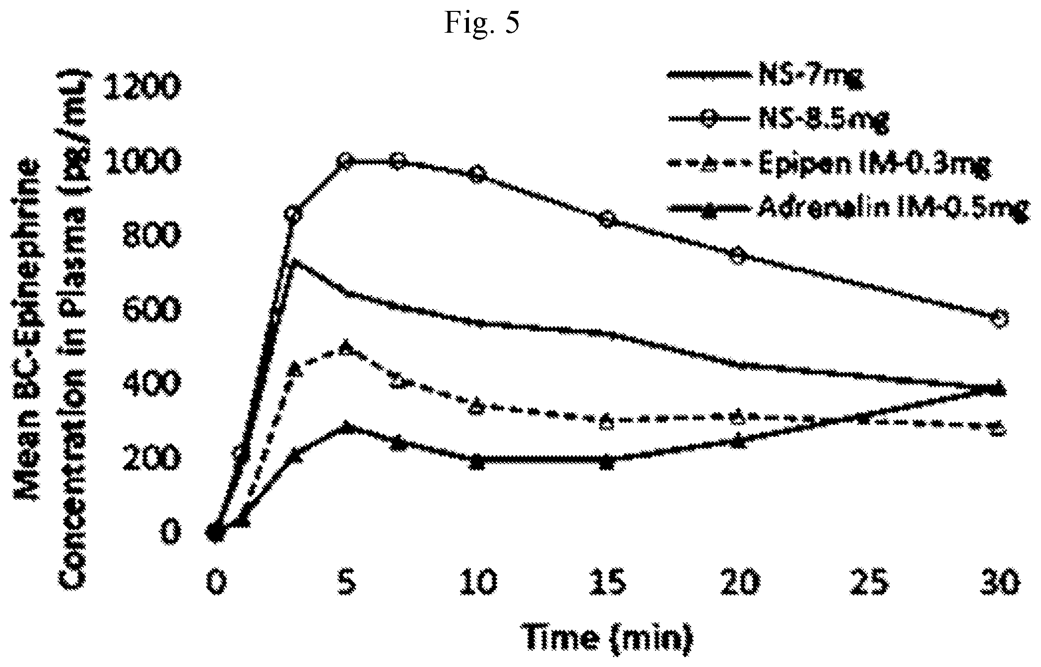 Patent US11771663 Figure 3 – Epinephrine spray formulations
