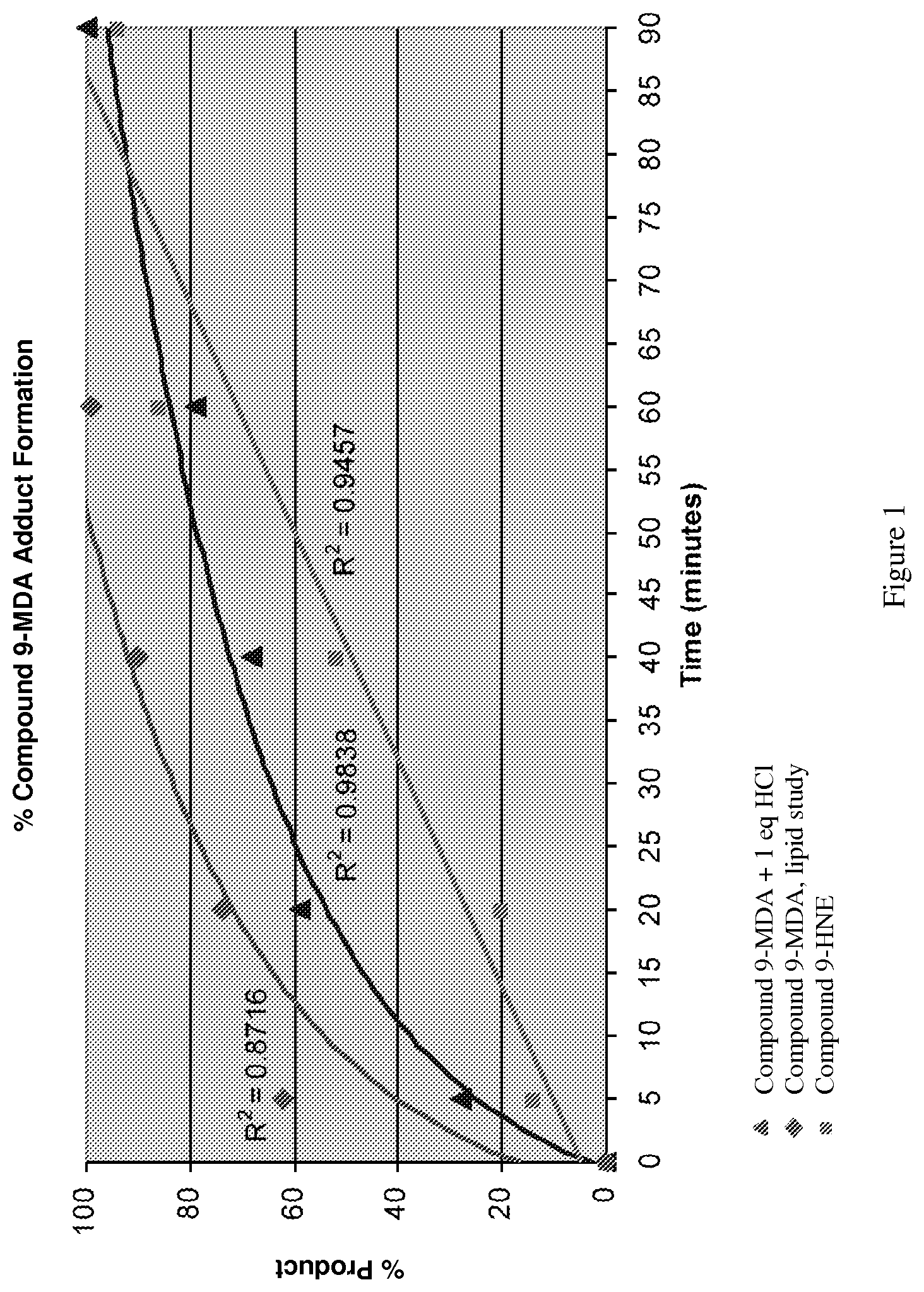 Patent US11771664 Figure 1 – Toxic aldehyde related diseases and treatment