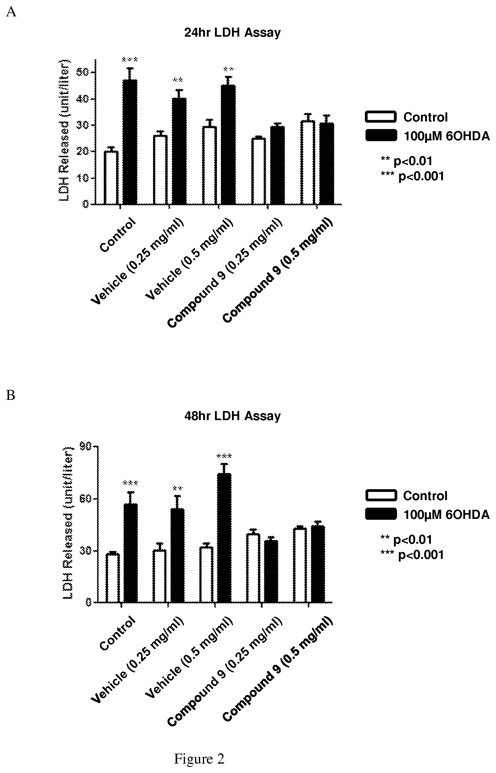 Patent US11771664 Figure 2 – Toxic aldehyde related diseases and treatment