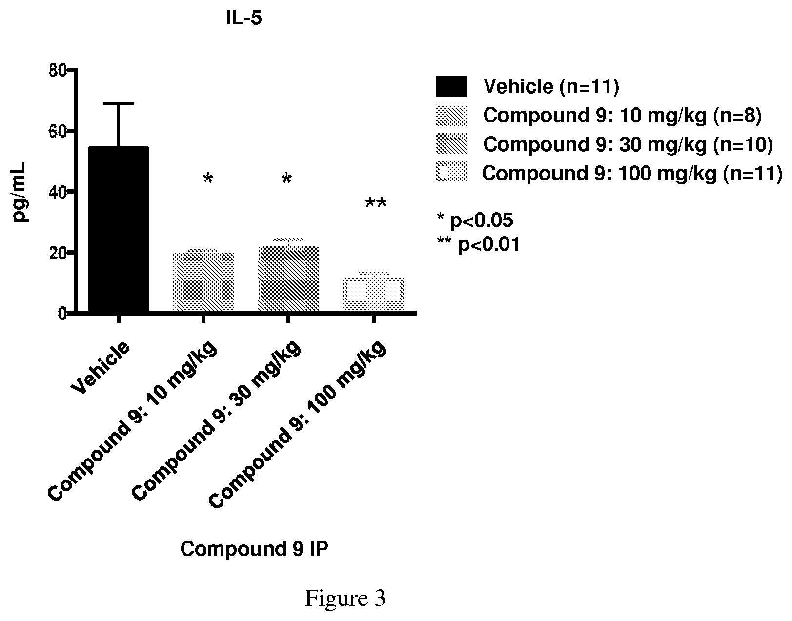 Patent US11771664 Figure 3 – Toxic aldehyde related diseases and treatment