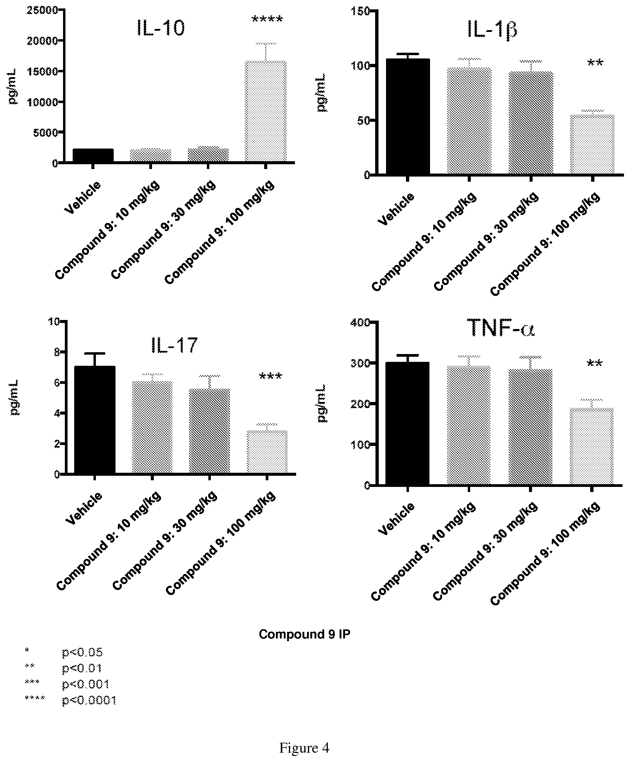 Patent US11771664 Figure 4 – Toxic aldehyde related diseases and treatment