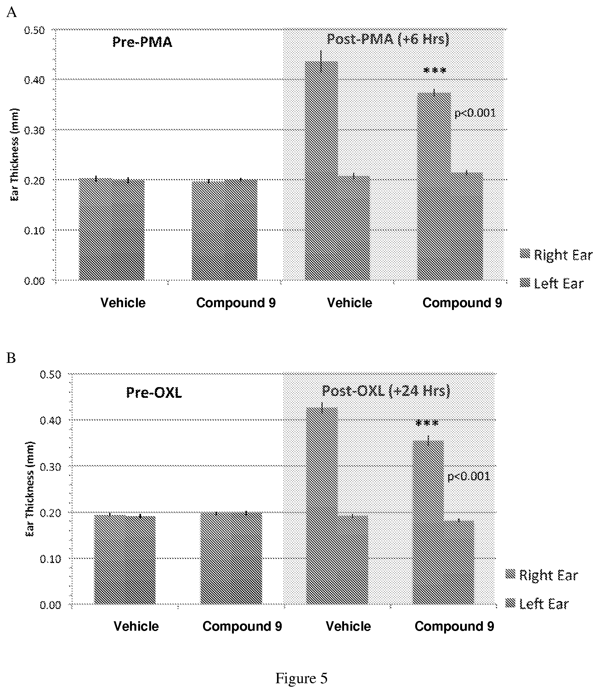 Patent US11771664 Figure 5 – Toxic aldehyde related diseases and treatment