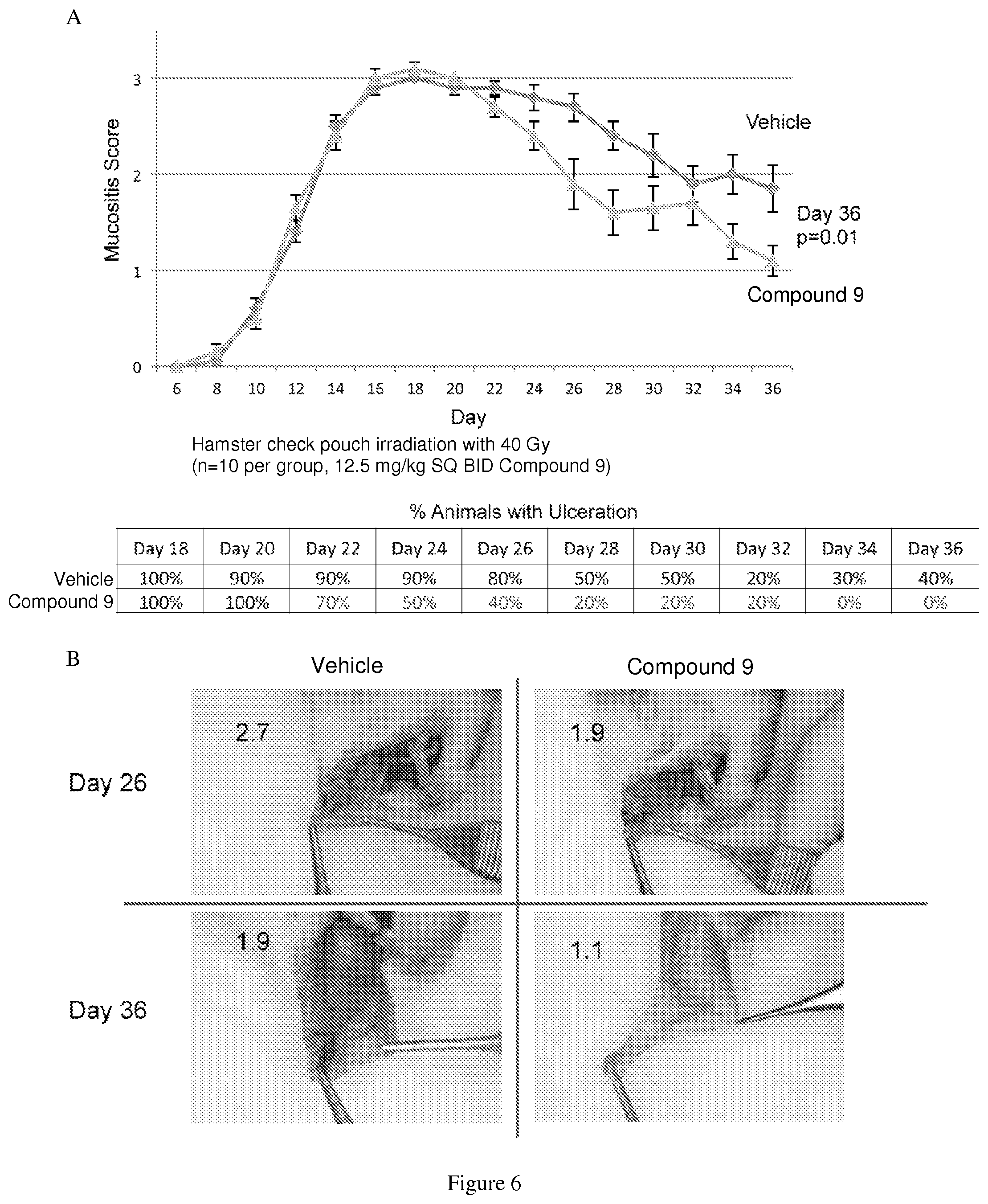 Patent US11771664 Figure 6 – Toxic aldehyde related diseases and treatment