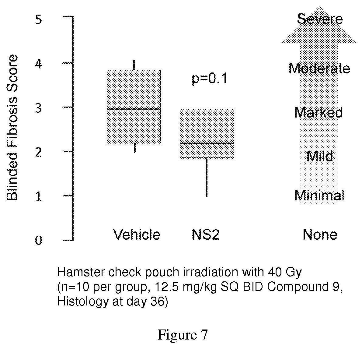 Patent US11771664 Figure 7 – Toxic aldehyde related diseases and treatment