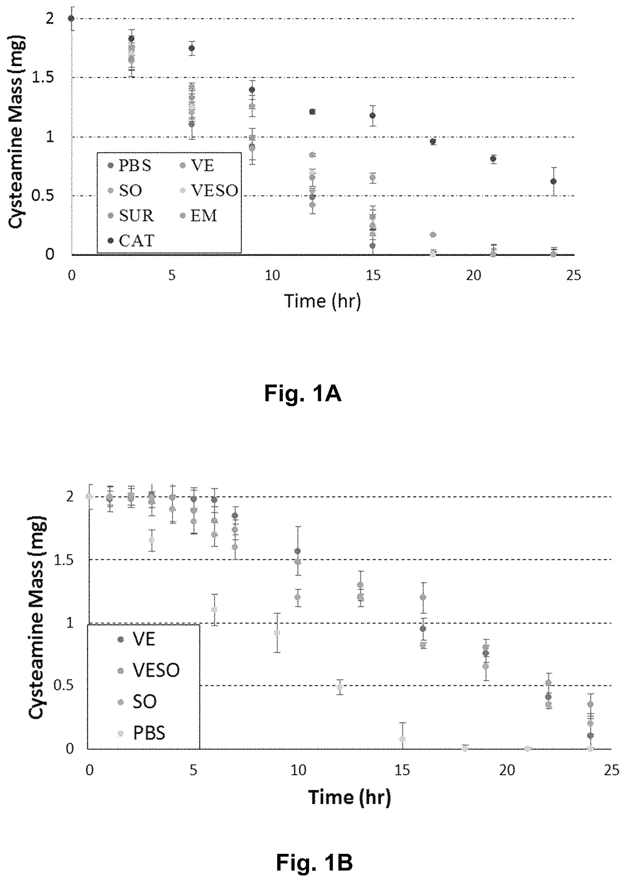 Patent US11771665 Figure 1 – Compositions, methods of treatment, and containers including compositions