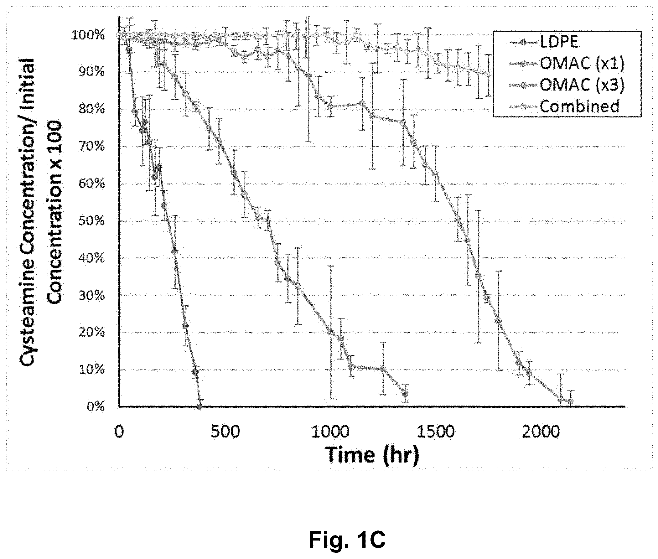 Patent US11771665 Figure 2 – Compositions, methods of treatment, and containers including compositions