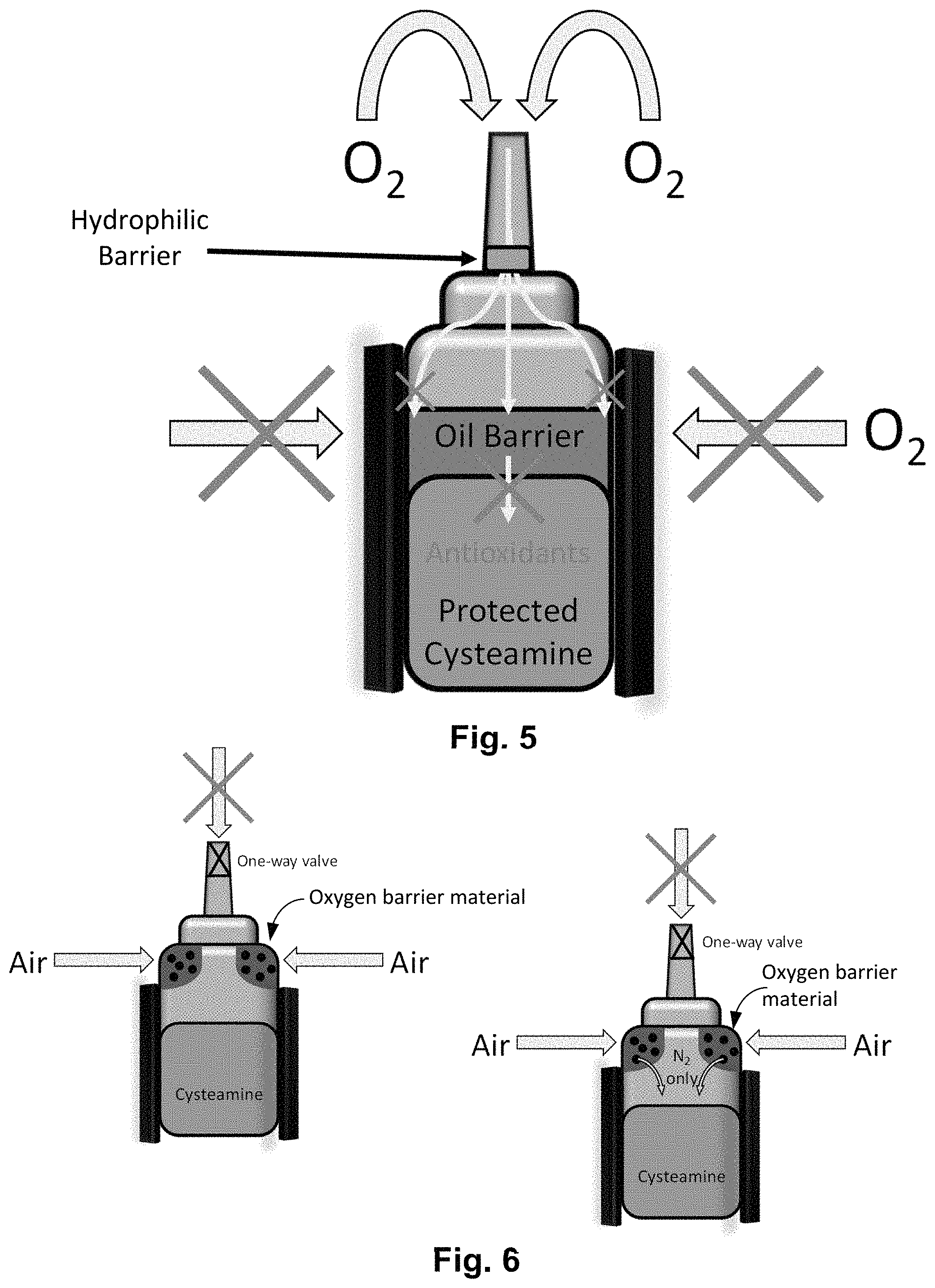 Patent US11771665 Figure 5 – Compositions, methods of treatment, and containers including compositions