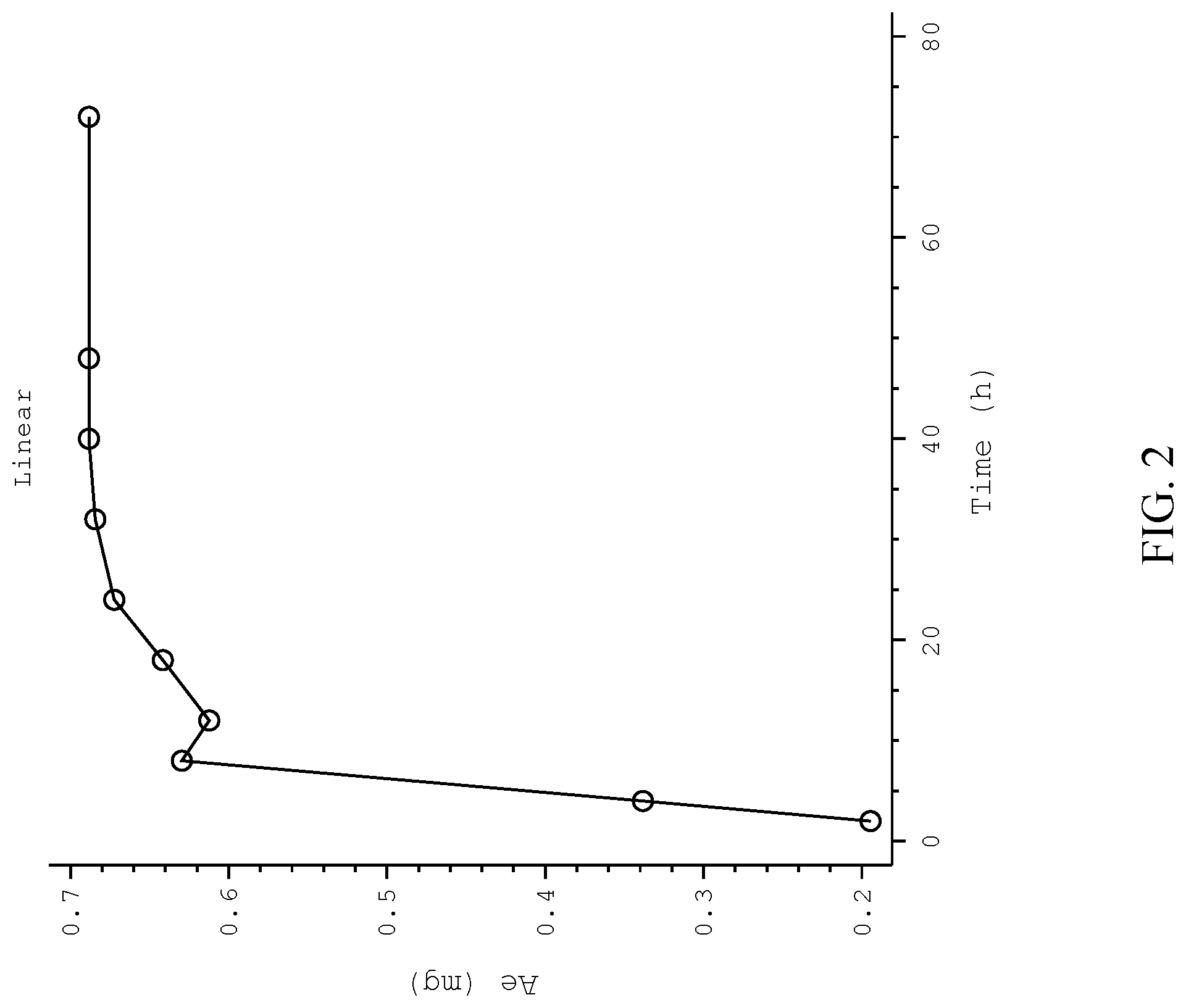 Patent US11771666 Figure 2 – Methods of administering solriamfetol to lactating women