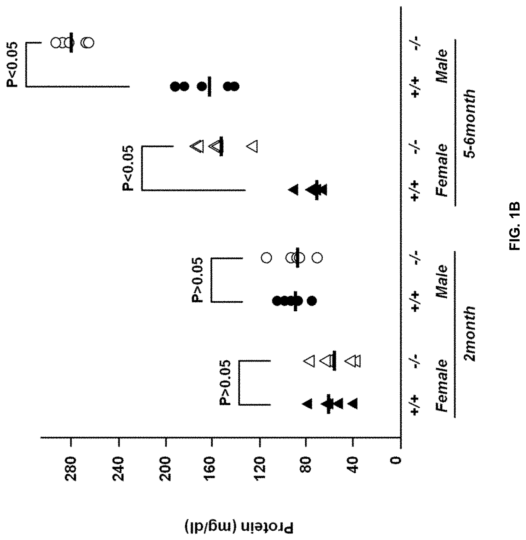 Patent US11771672 Figure 2 – Use of 2-hydroxyoleic acid for the treatment of systemic lupus erythematosus and other immune pathologies