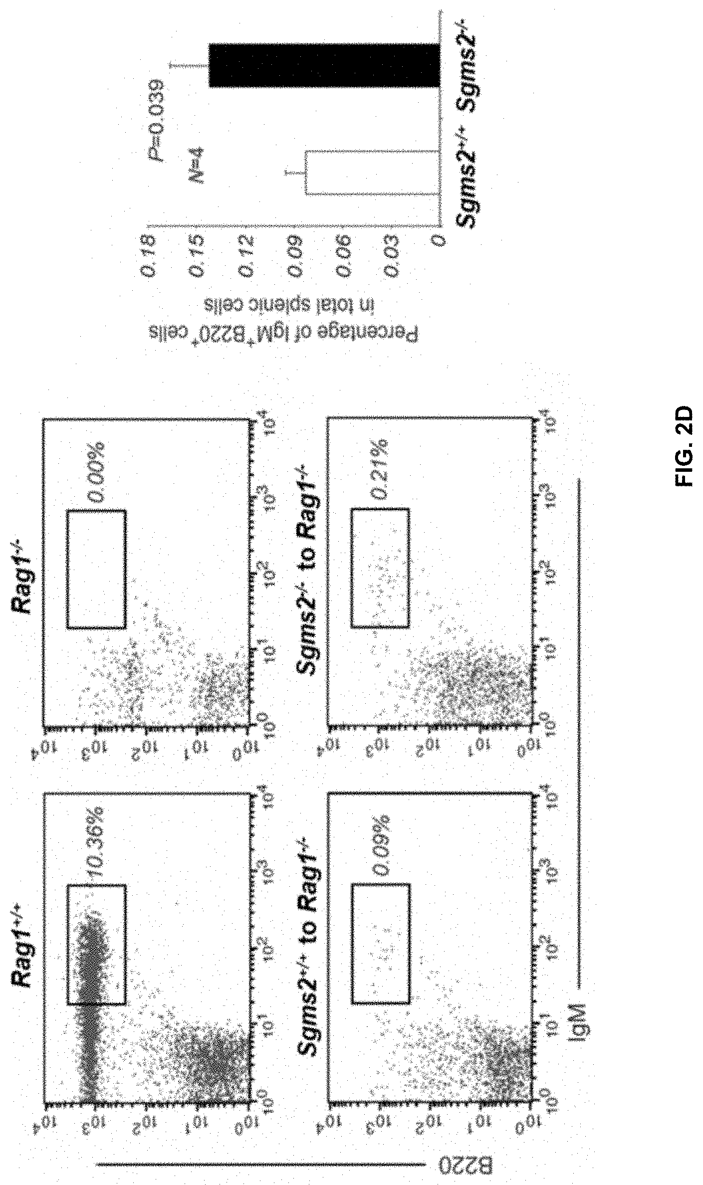 Patent US11771672 Figure 7 – Use of 2-hydroxyoleic acid for the treatment of systemic lupus erythematosus and other immune pathologies