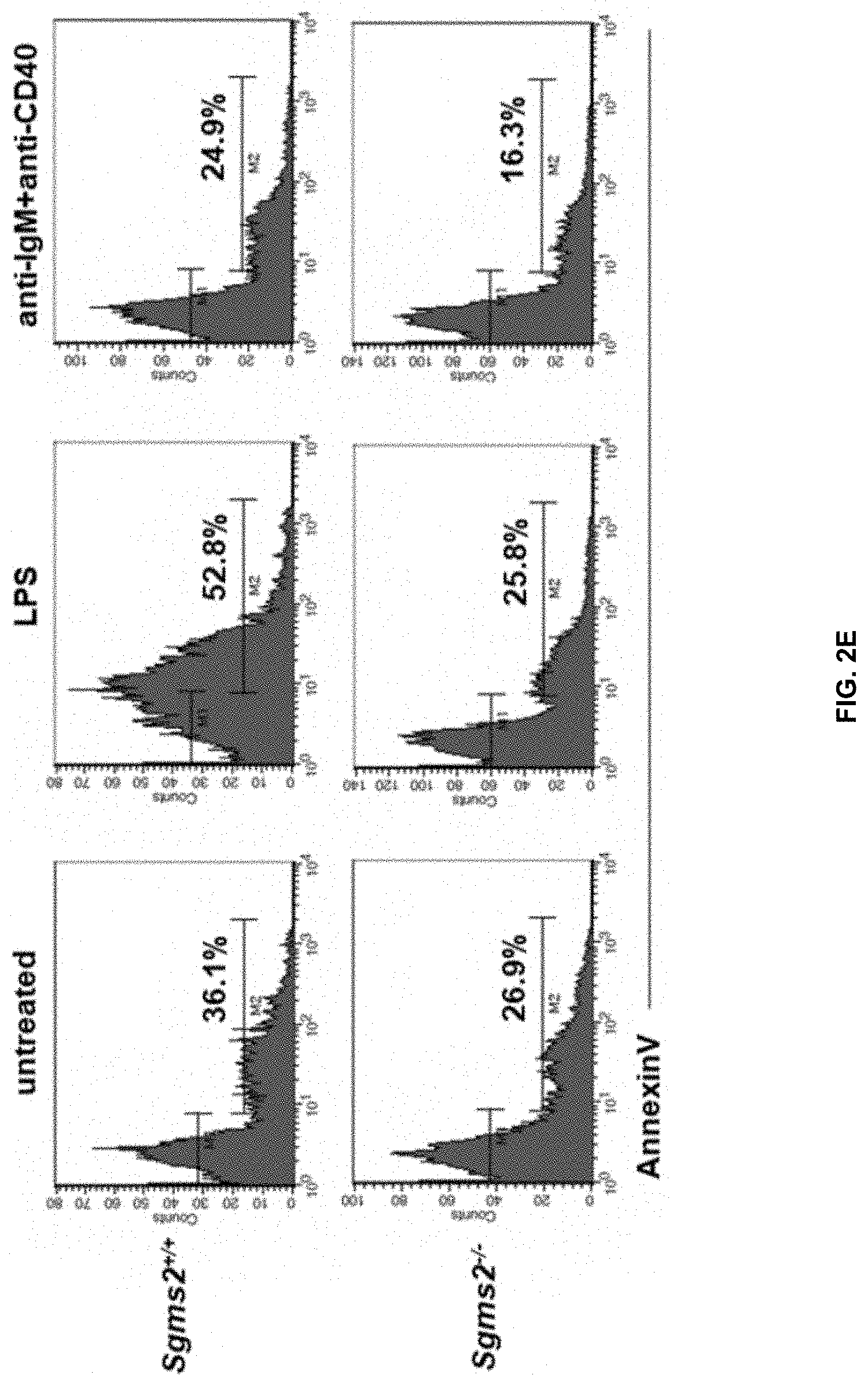 Patent US11771672 Figure 8 – Use of 2-hydroxyoleic acid for the treatment of systemic lupus erythematosus and other immune pathologies