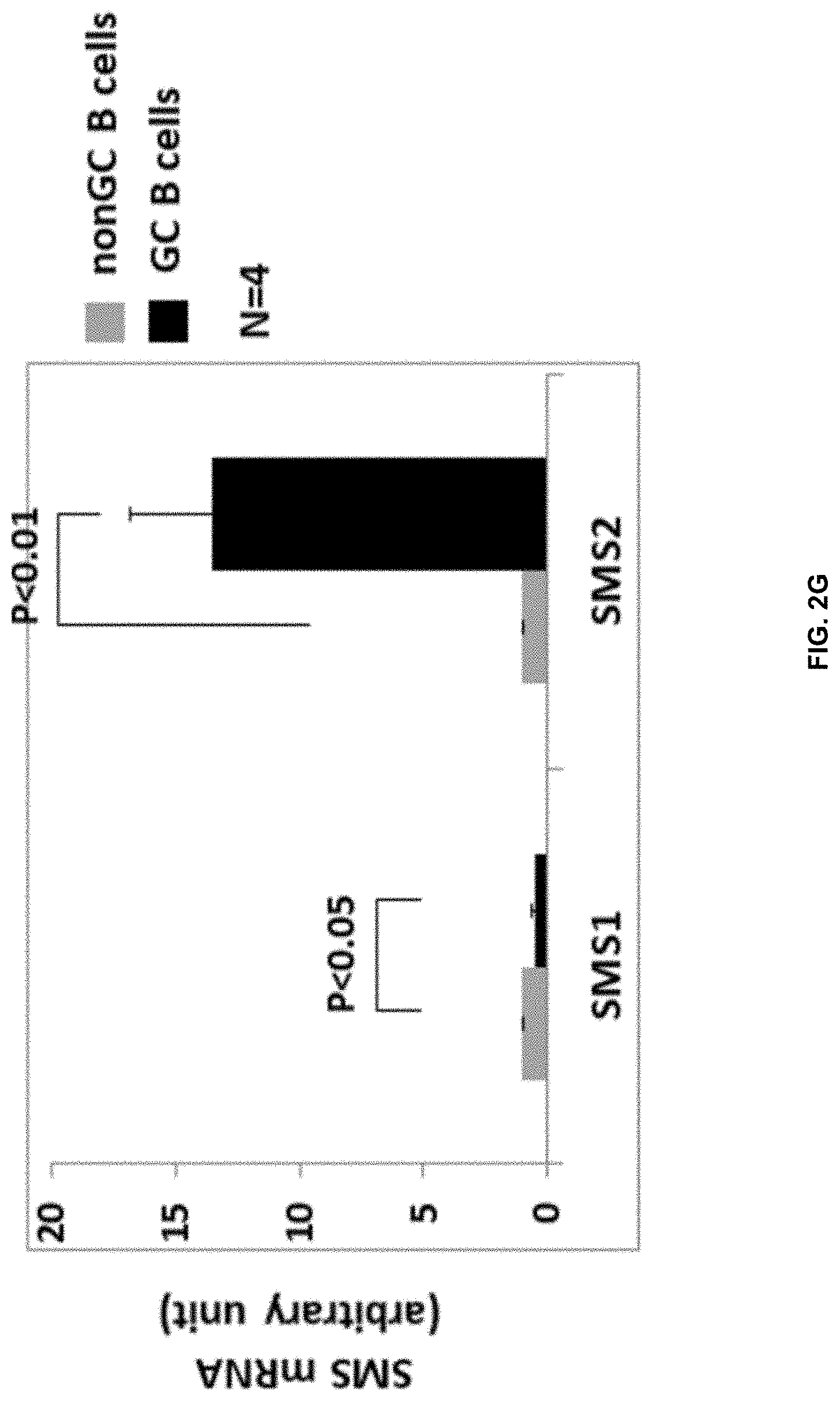 Patent US11771672 Figure 10 – Use of 2-hydroxyoleic acid for the treatment of systemic lupus erythematosus and other immune pathologies