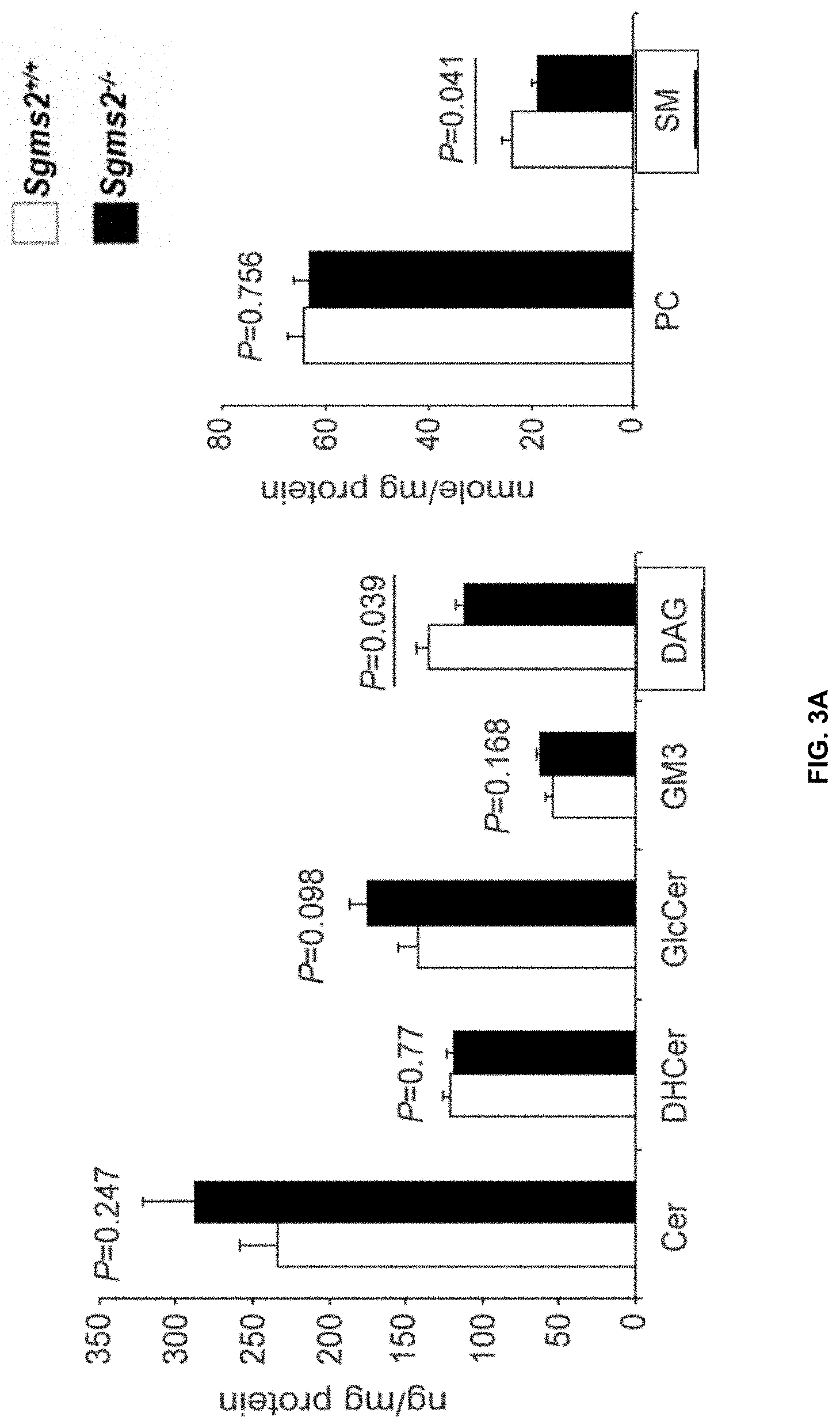 Patent US11771672 Figure 12 – Use of 2-hydroxyoleic acid for the treatment of systemic lupus erythematosus and other immune pathologies