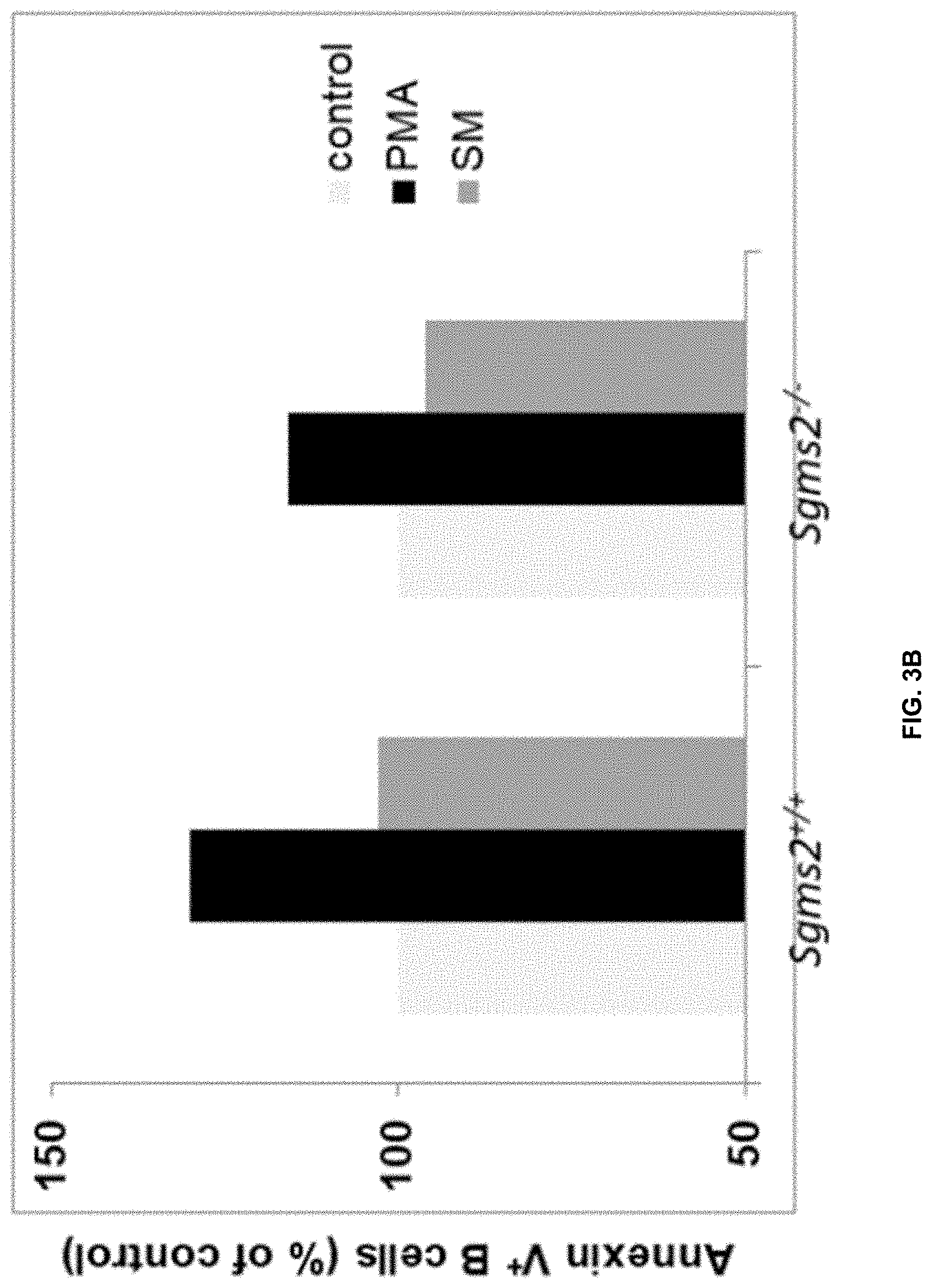 Patent US11771672 Figure 13 – Use of 2-hydroxyoleic acid for the treatment of systemic lupus erythematosus and other immune pathologies