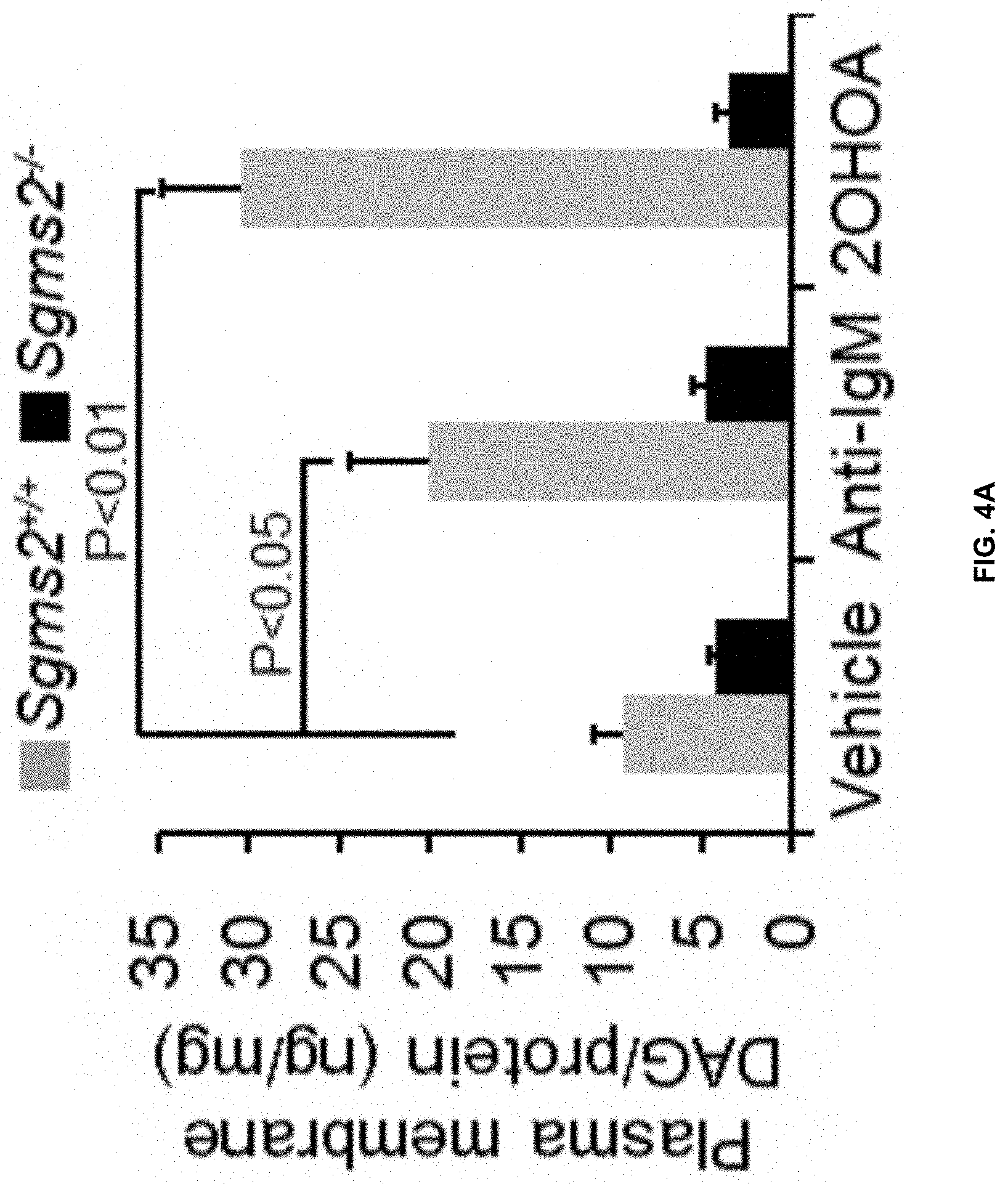 Patent US11771672 Figure 18 – Use of 2-hydroxyoleic acid for the treatment of systemic lupus erythematosus and other immune pathologies