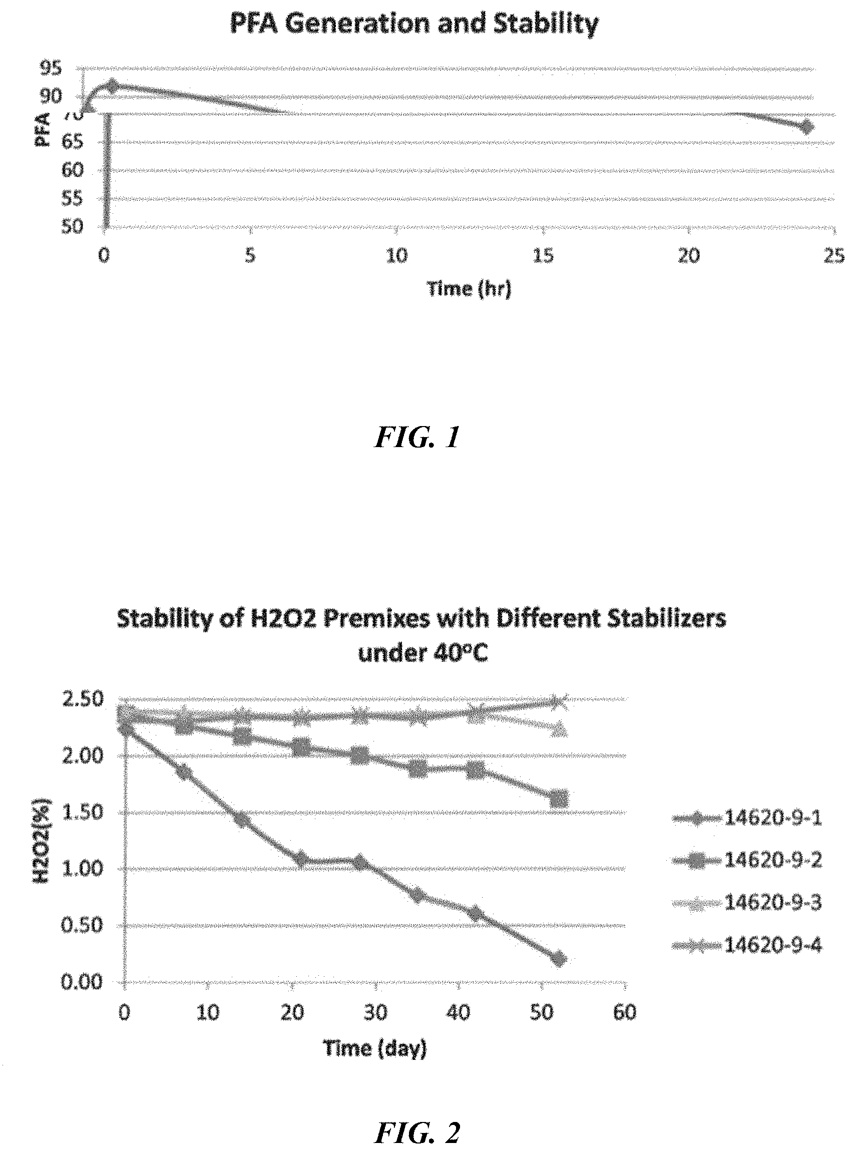 Patent US11771673 Figure 1 – On site generated performic acid compositions for teat treatment