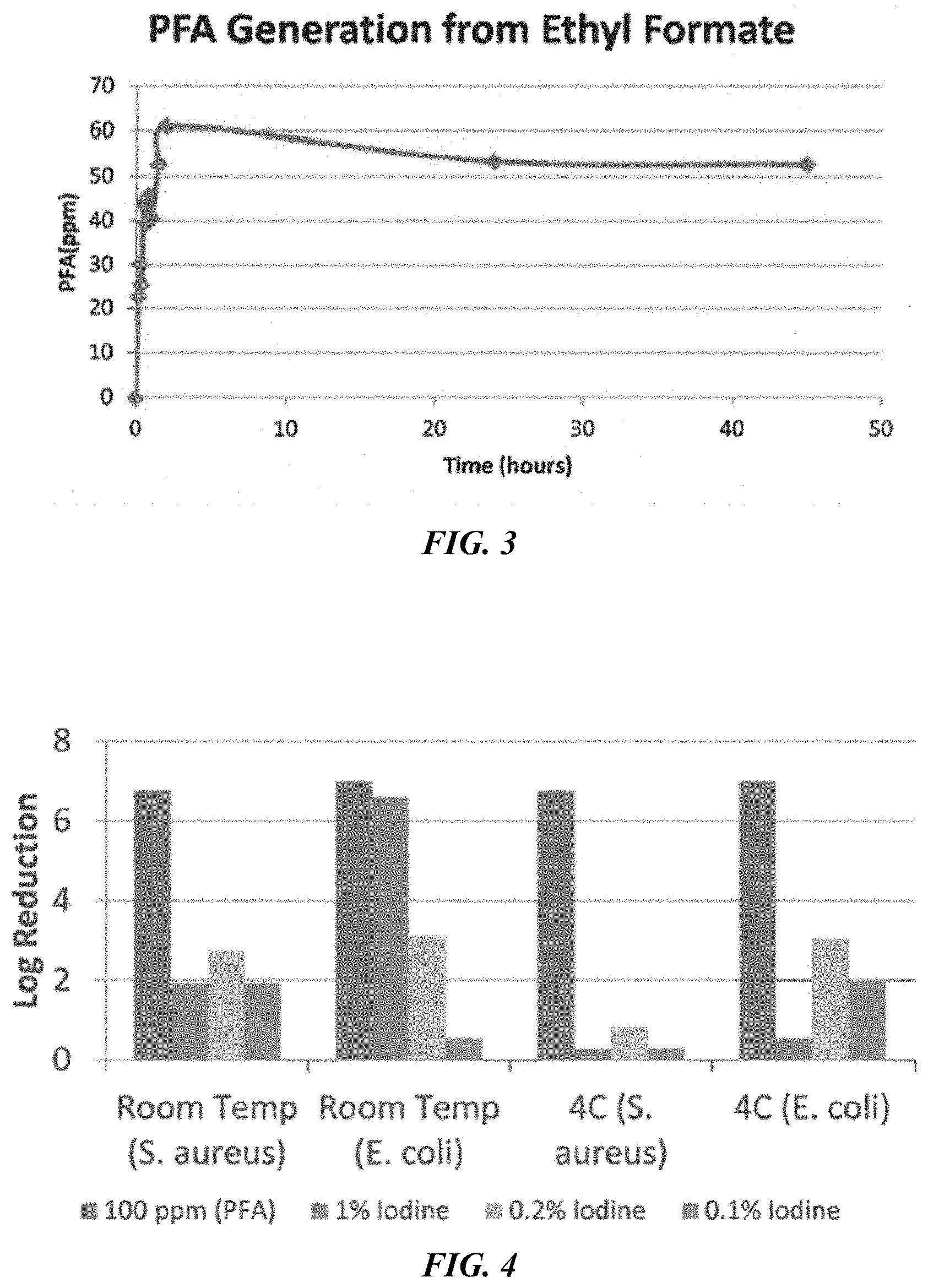 Patent US11771673 Figure 2 – On site generated performic acid compositions for teat treatment