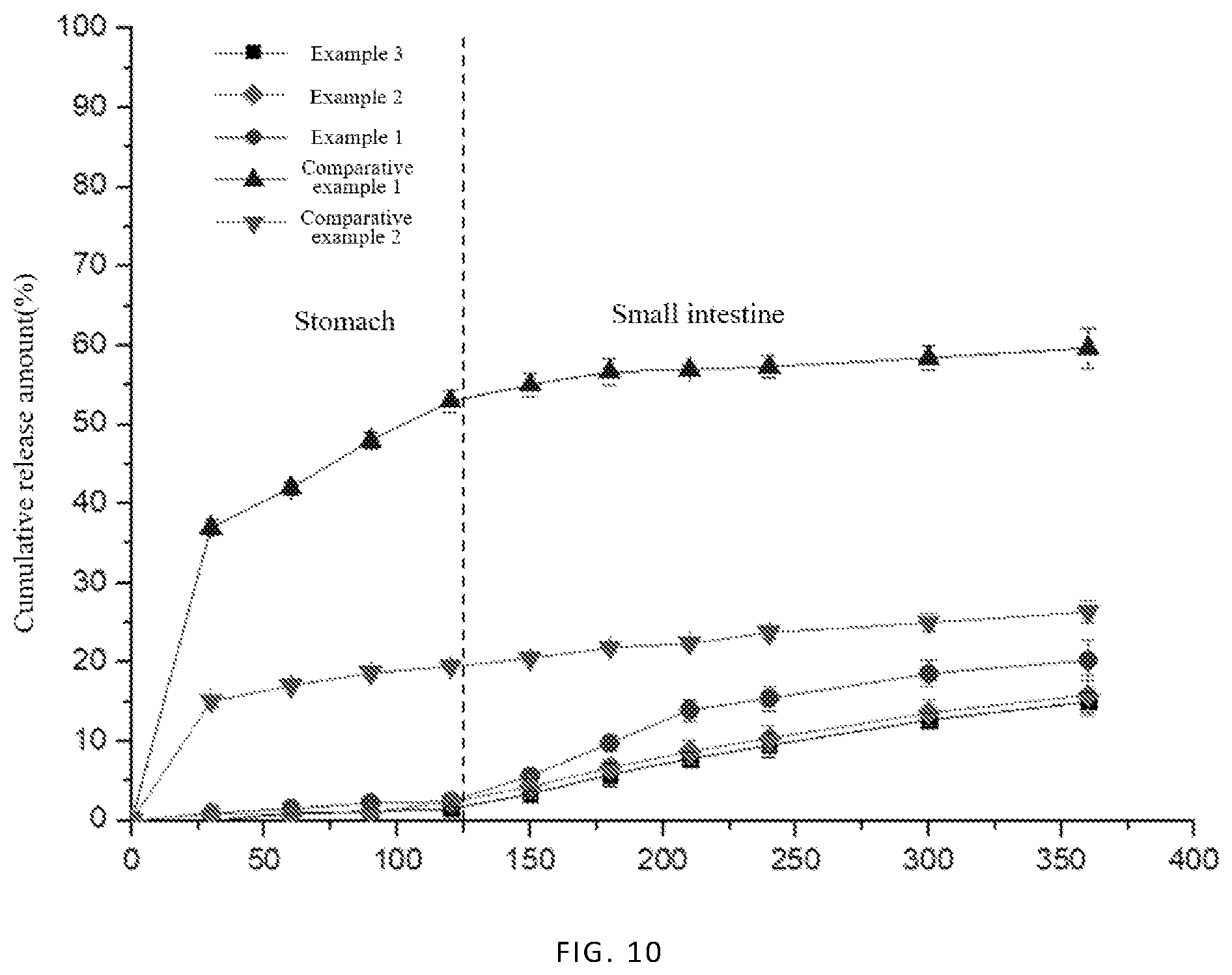 Patent US11771676 Figure 6 – Method for preparing high-load oral paclitaxel capsule for slow release in colon
