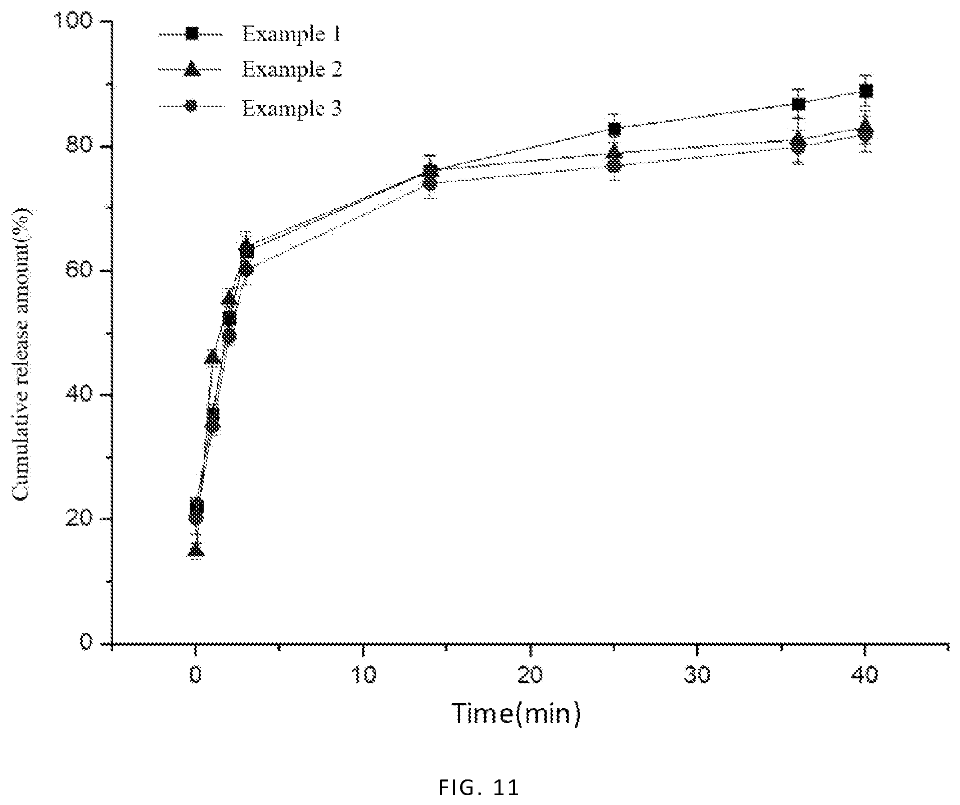 Patent US11771676 Figure 7 – Method for preparing high-load oral paclitaxel capsule for slow release in colon