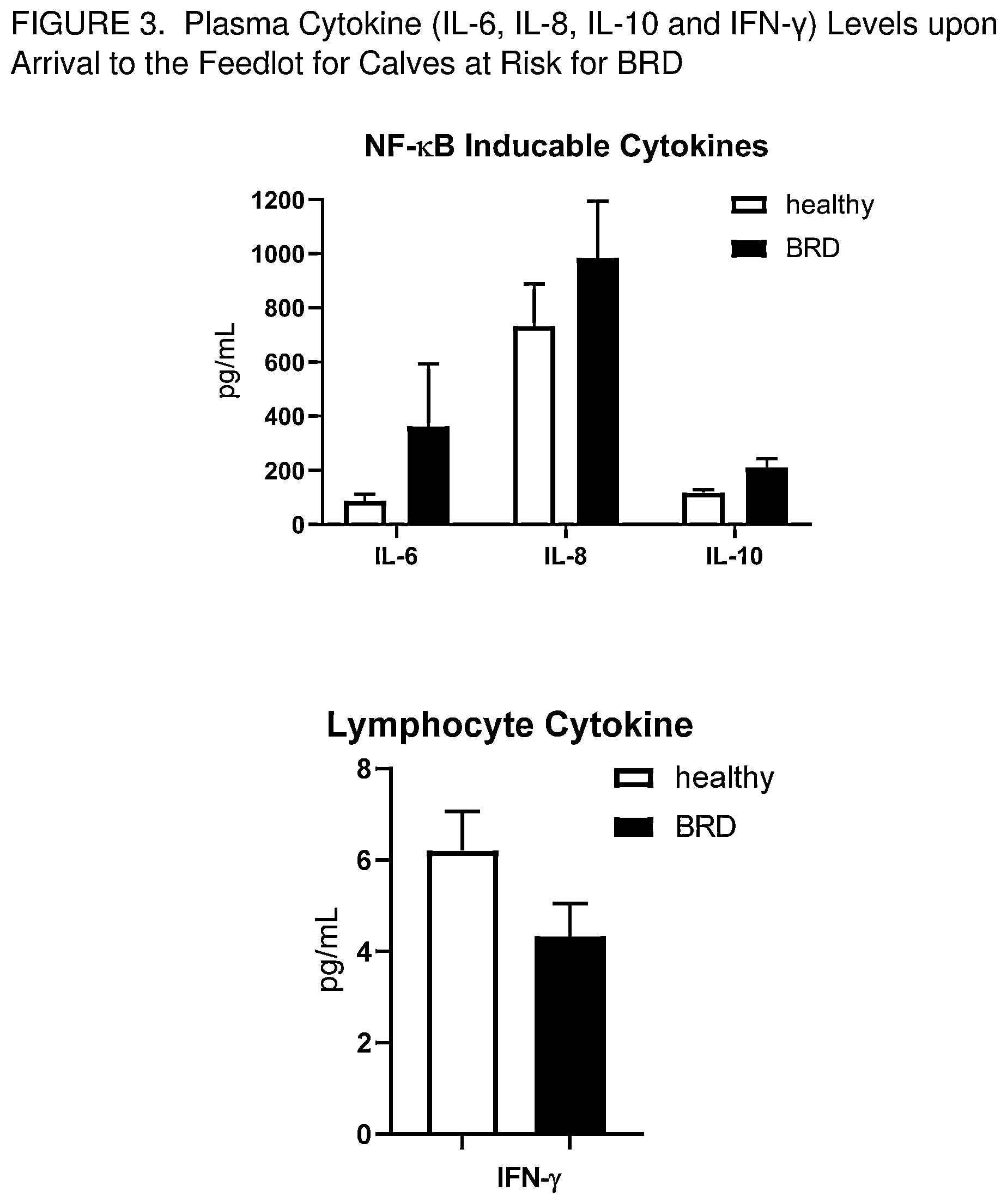 Patent US11771677 Figure 3 – Immunomodulating urea azalides