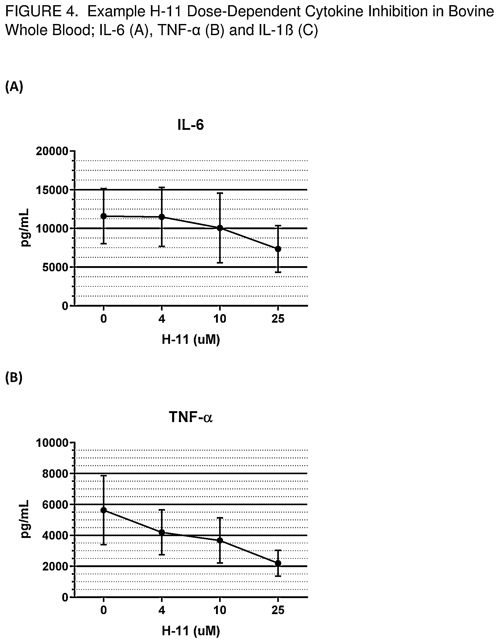 Patent US11771677 Figure 4 – Immunomodulating urea azalides