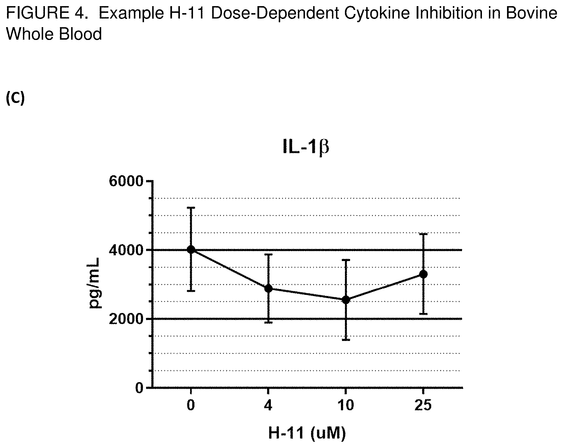 Patent US11771677 Figure 5 – Immunomodulating urea azalides