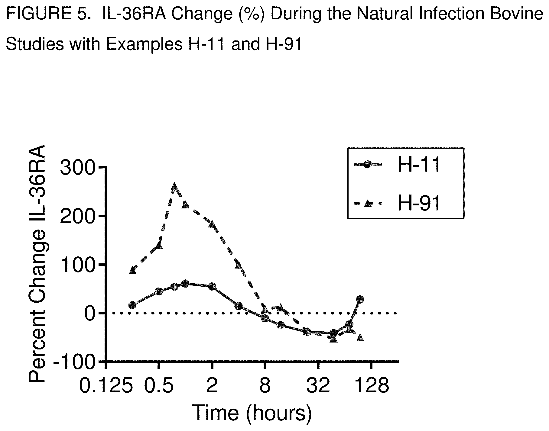 Patent US11771677 Figure 6 – Immunomodulating urea azalides