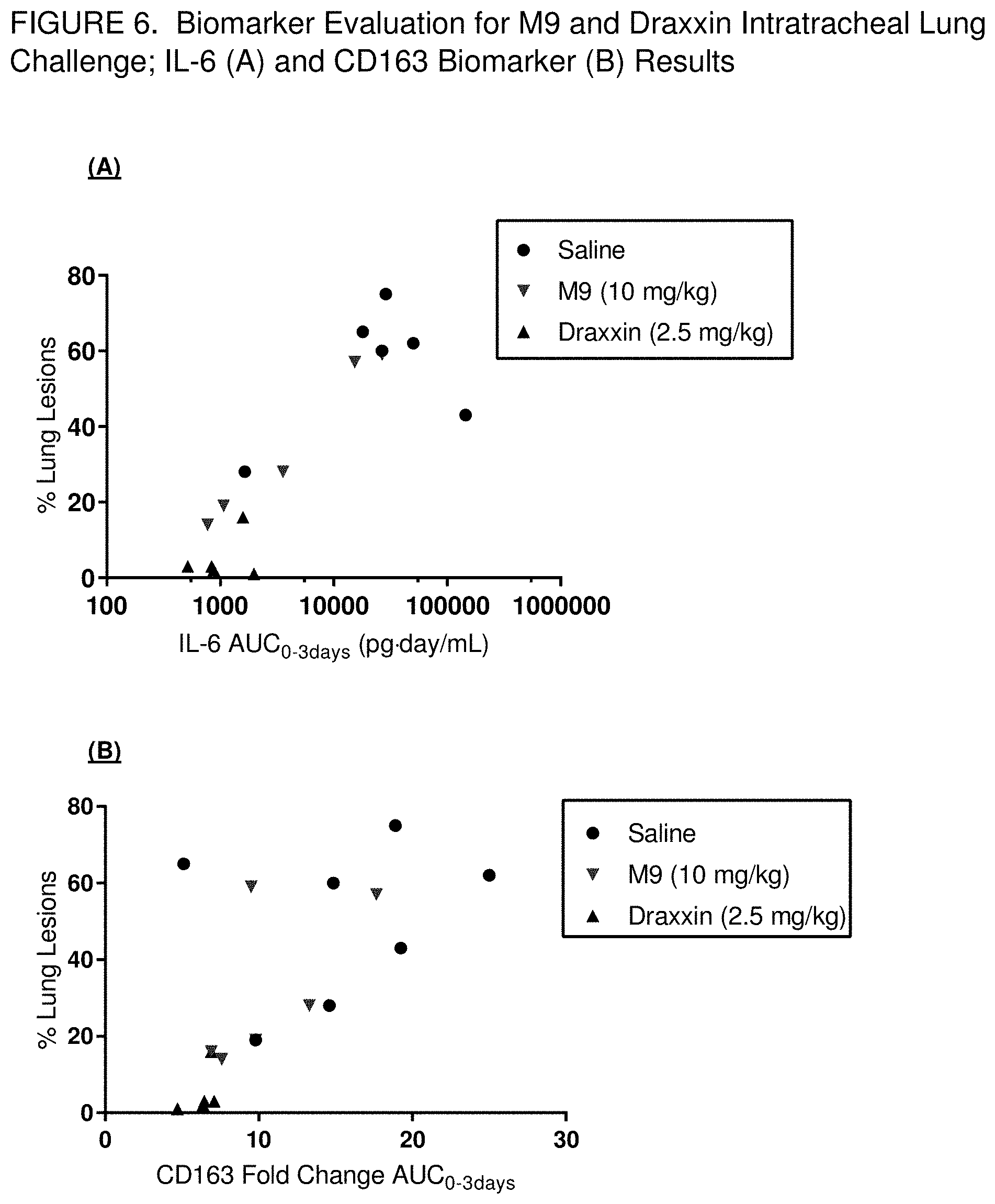Patent US11771677 Figure 7 – Immunomodulating urea azalides