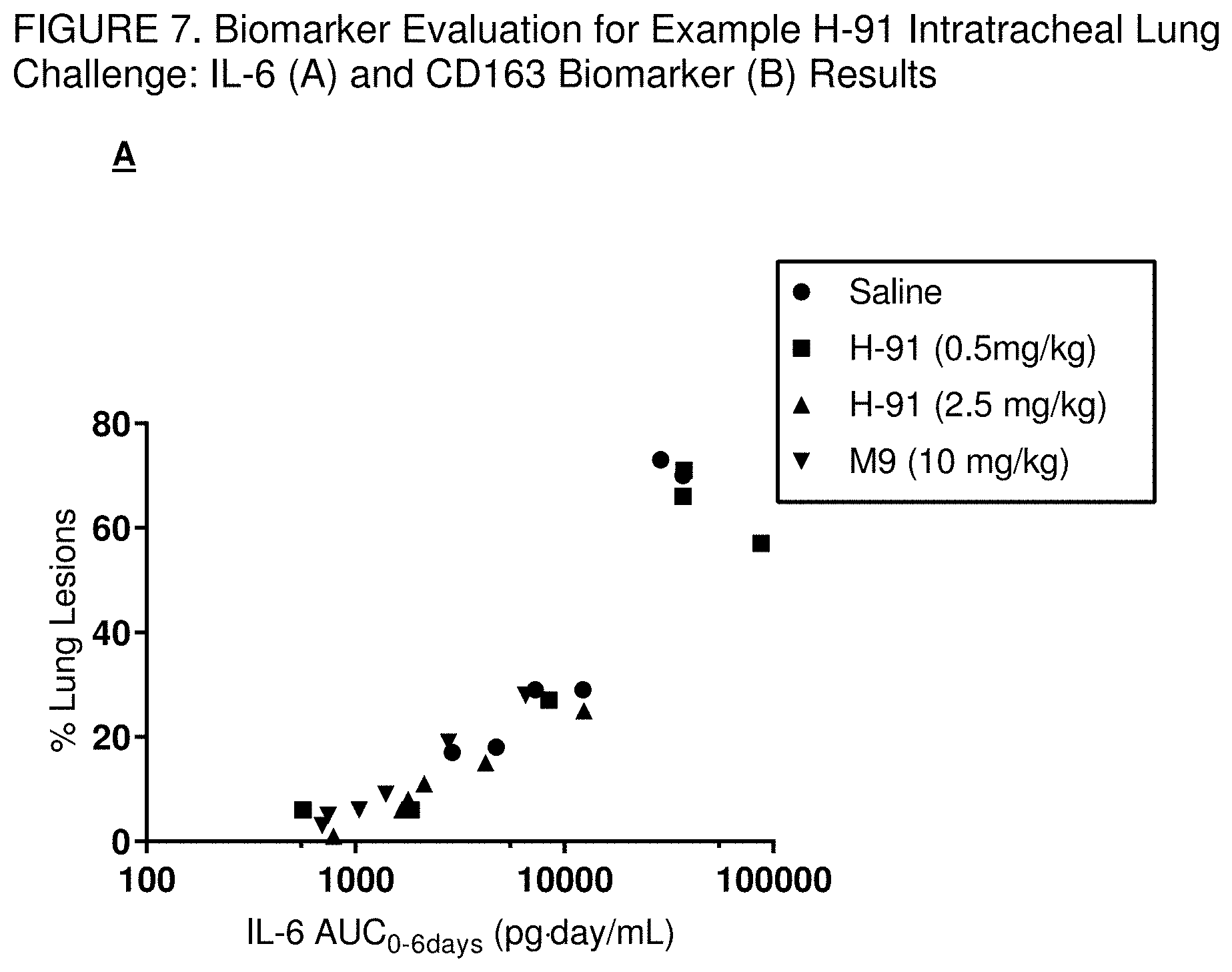 Patent US11771677 Figure 8 – Immunomodulating urea azalides