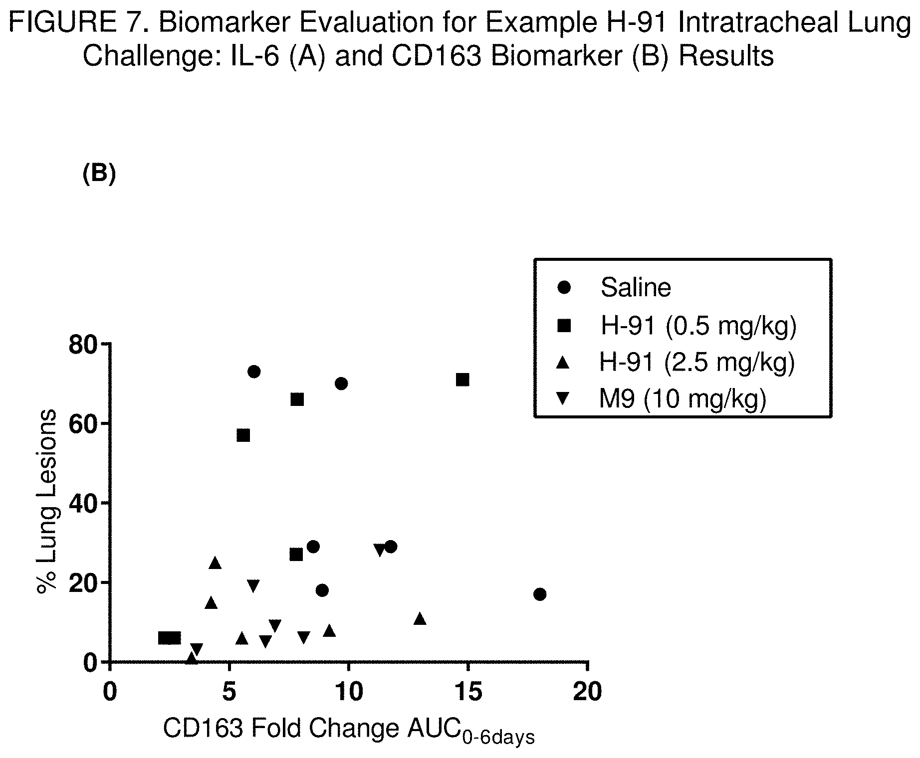 Patent US11771677 Figure 9 – Immunomodulating urea azalides