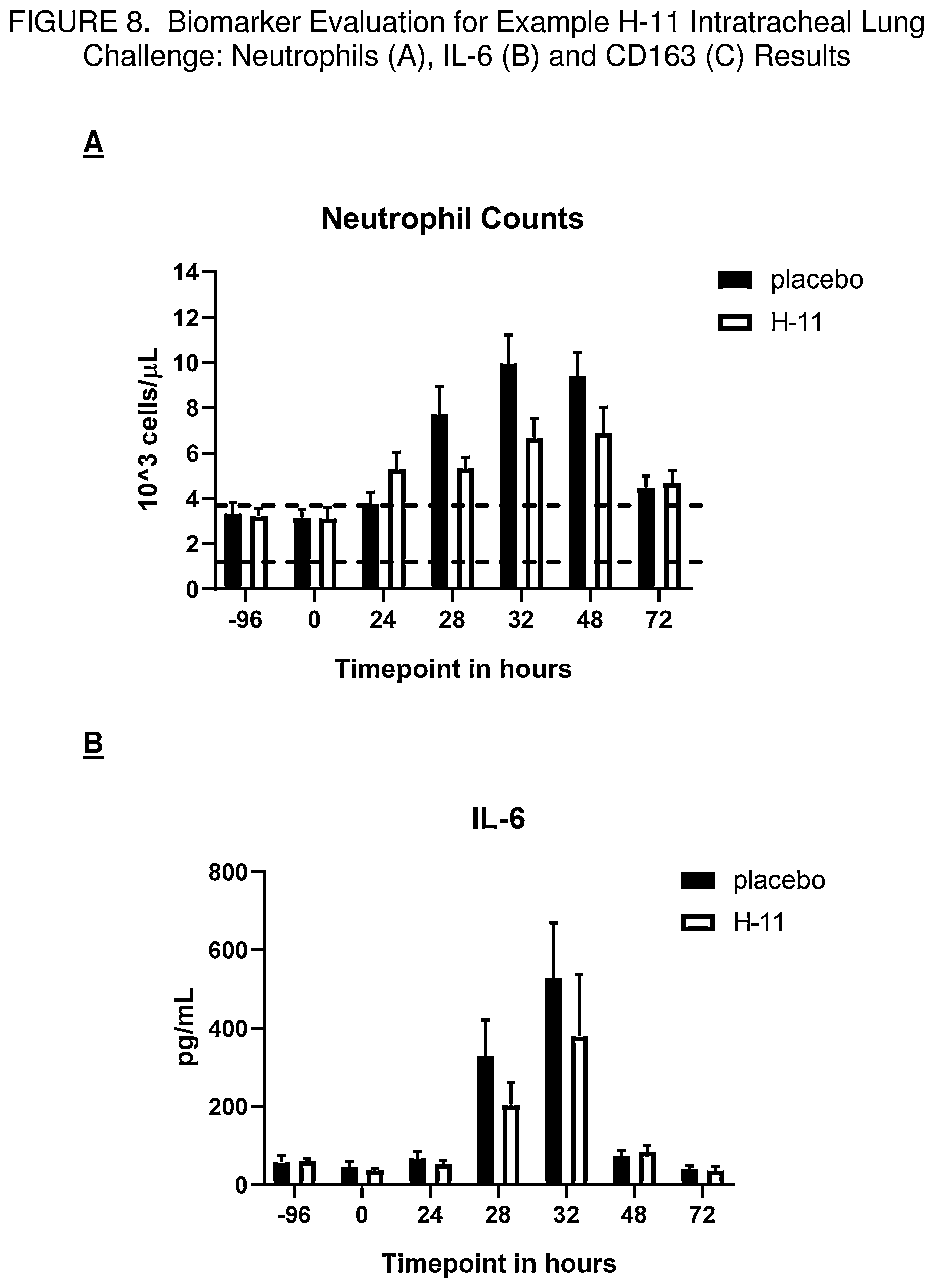 Patent US11771677 Figure 10 – Immunomodulating urea azalides
