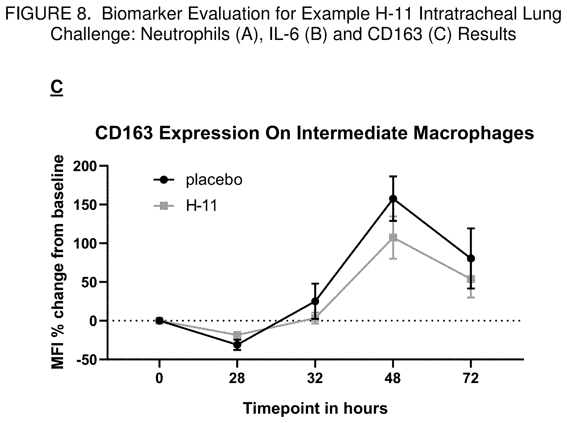 Patent US11771677 Figure 11 – Immunomodulating urea azalides