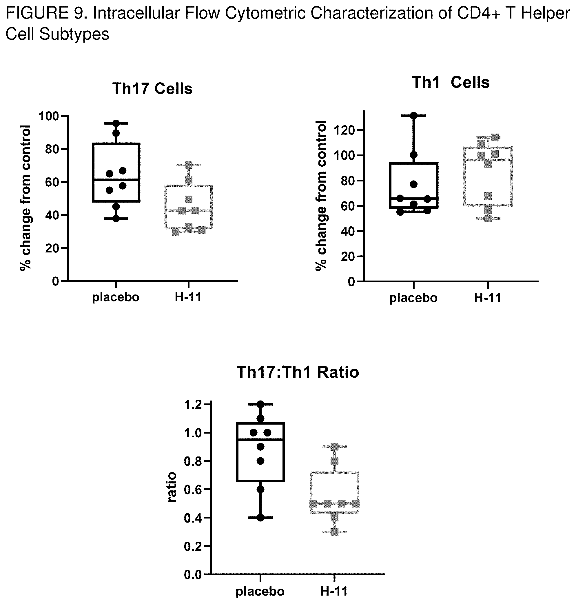 Patent US11771677 Figure 12 – Immunomodulating urea azalides