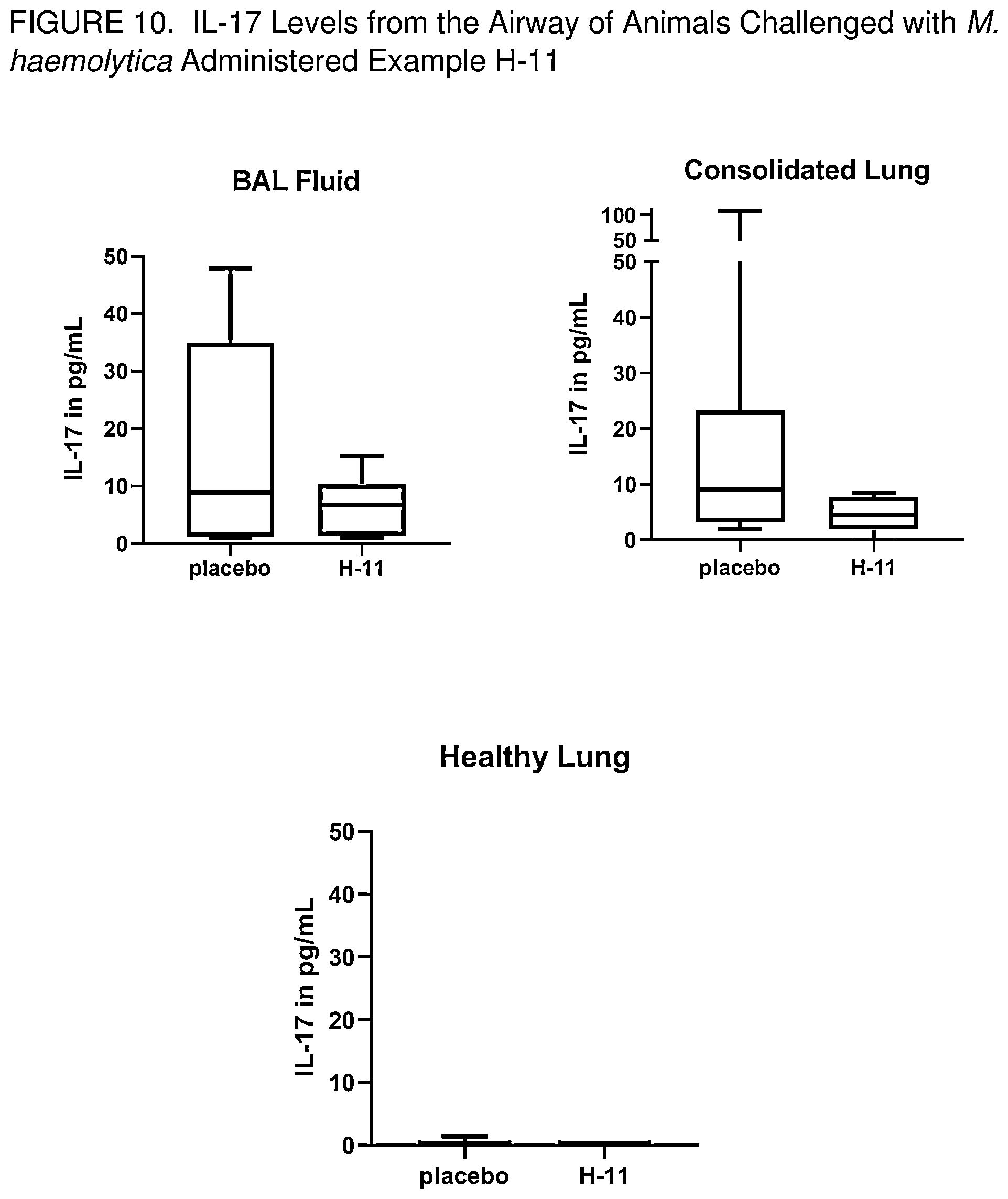 Patent US11771677 Figure 13 – Immunomodulating urea azalides