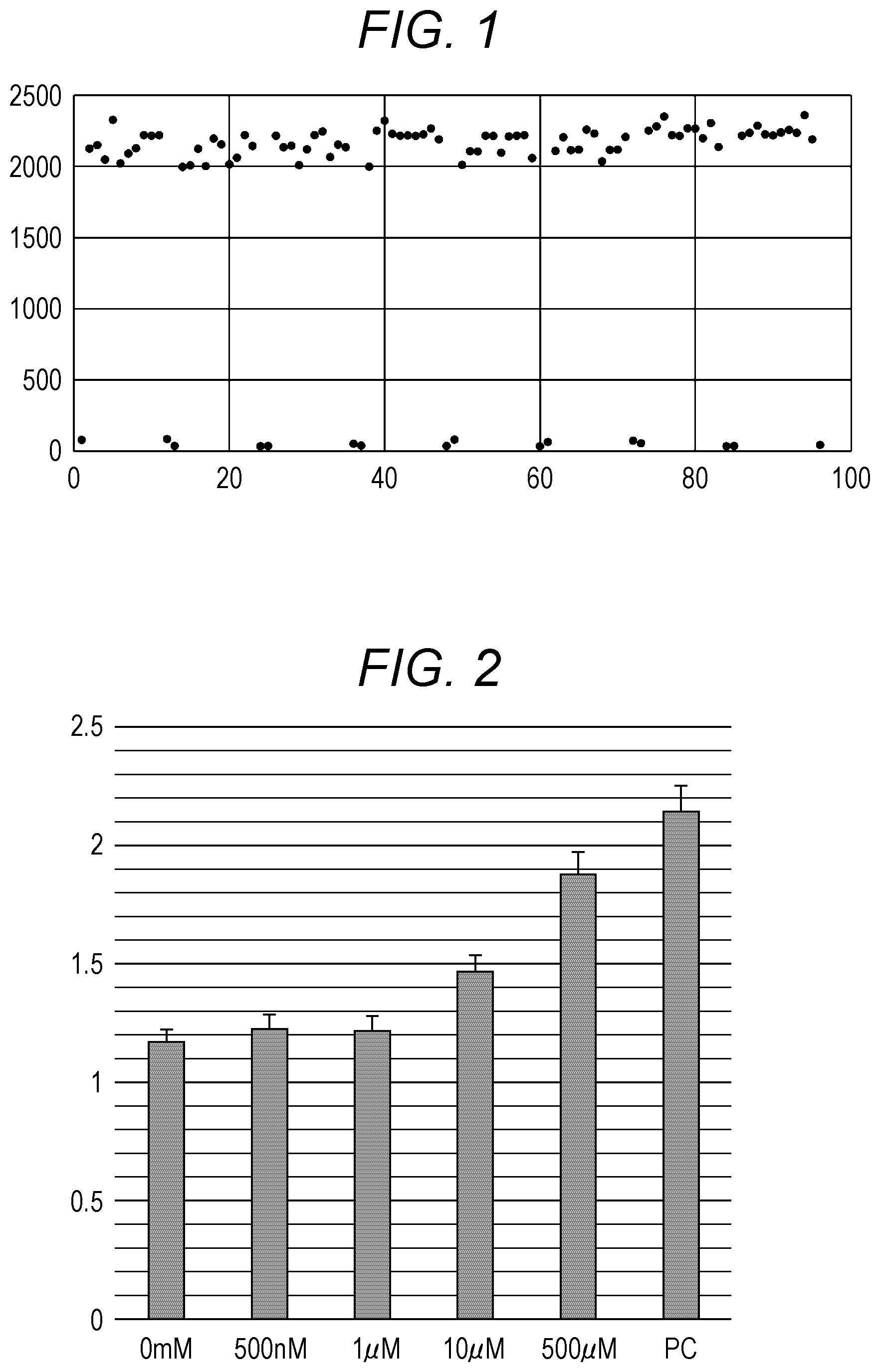 Patent US11771678 Figure 1 – Therapeutic agent for neuropathy in organic acidemia of which mechanism relies on increase in cAMP
