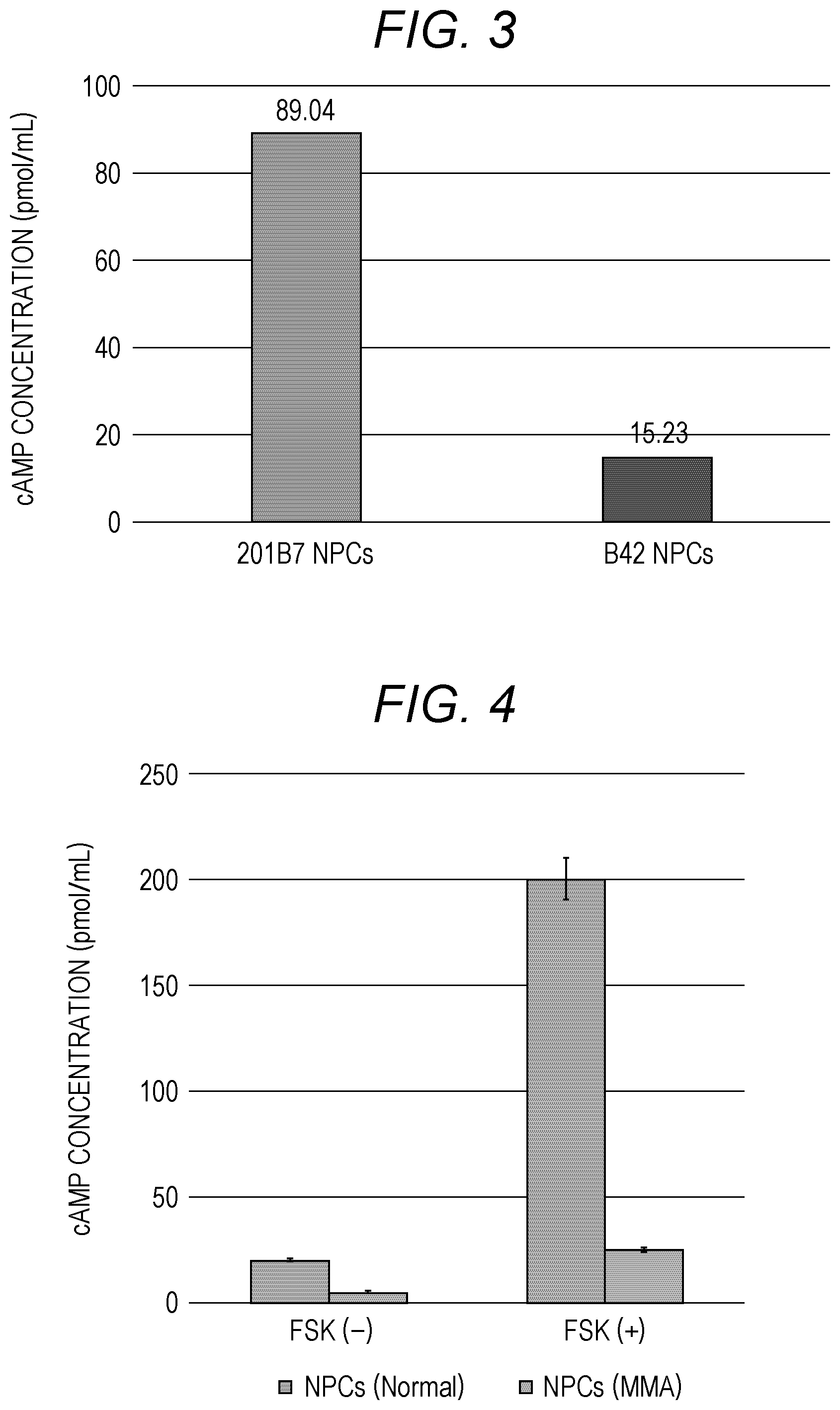 Patent US11771678 Figure 2 – Therapeutic agent for neuropathy in organic acidemia of which mechanism relies on increase in cAMP