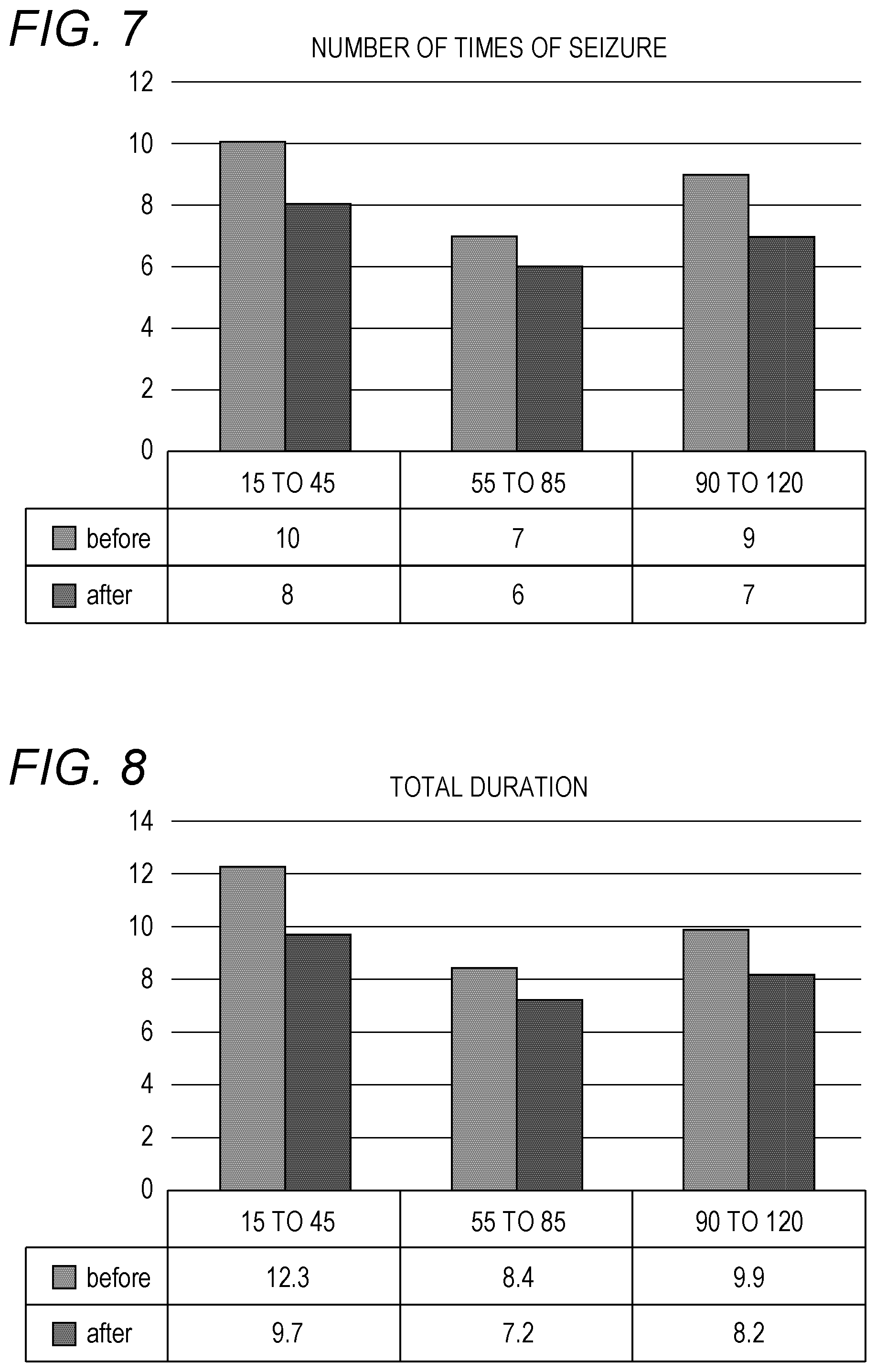Patent US11771678 Figure 4 – Therapeutic agent for neuropathy in organic acidemia of which mechanism relies on increase in cAMP
