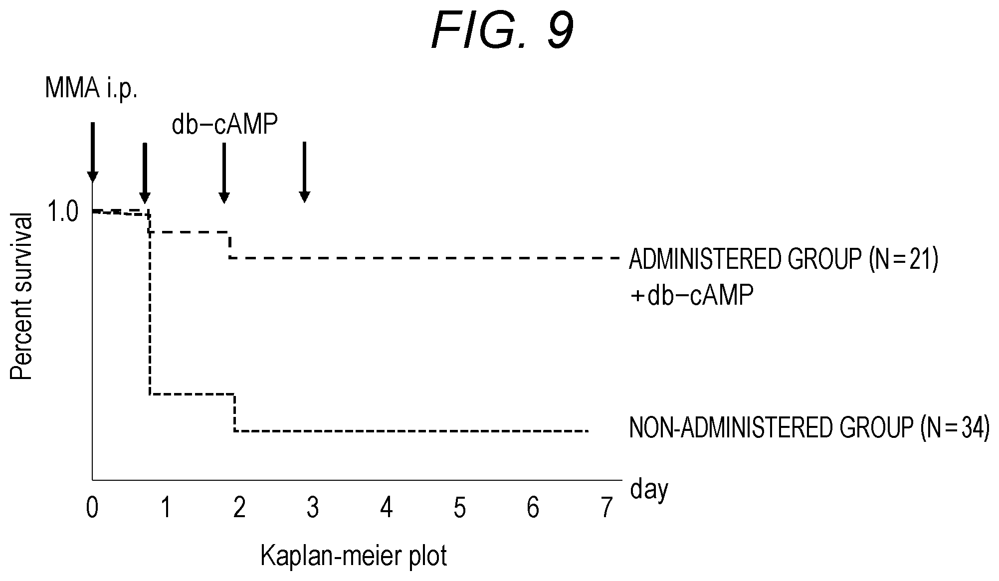 Patent US11771678 Figure 5 – Therapeutic agent for neuropathy in organic acidemia of which mechanism relies on increase in cAMP
