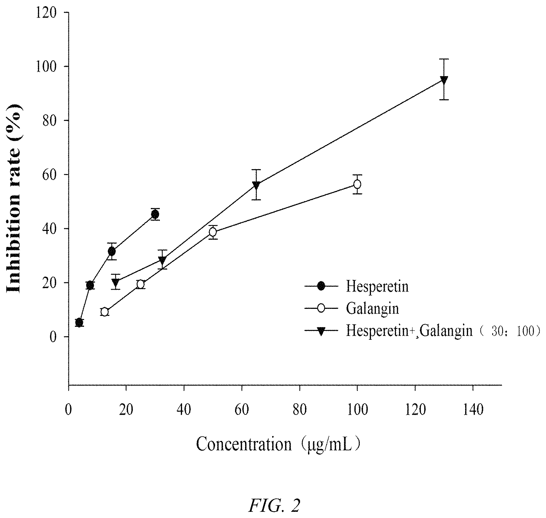 Patent US11771679 Figure 2 – Composition containing hesperetin and synergistic hypoglycemic application thereof