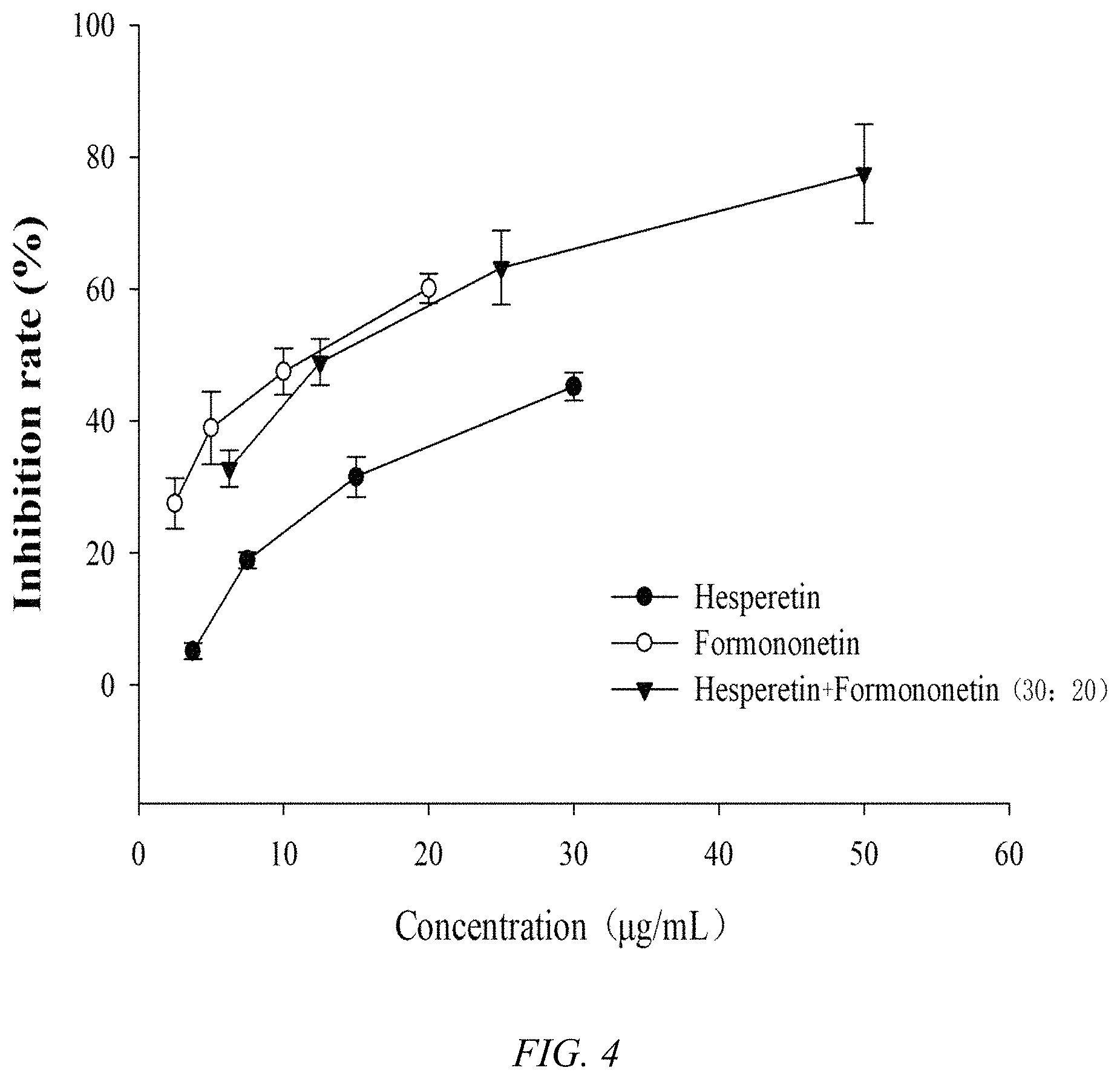 Patent US11771679 Figure 4 – Composition containing hesperetin and synergistic hypoglycemic application thereof