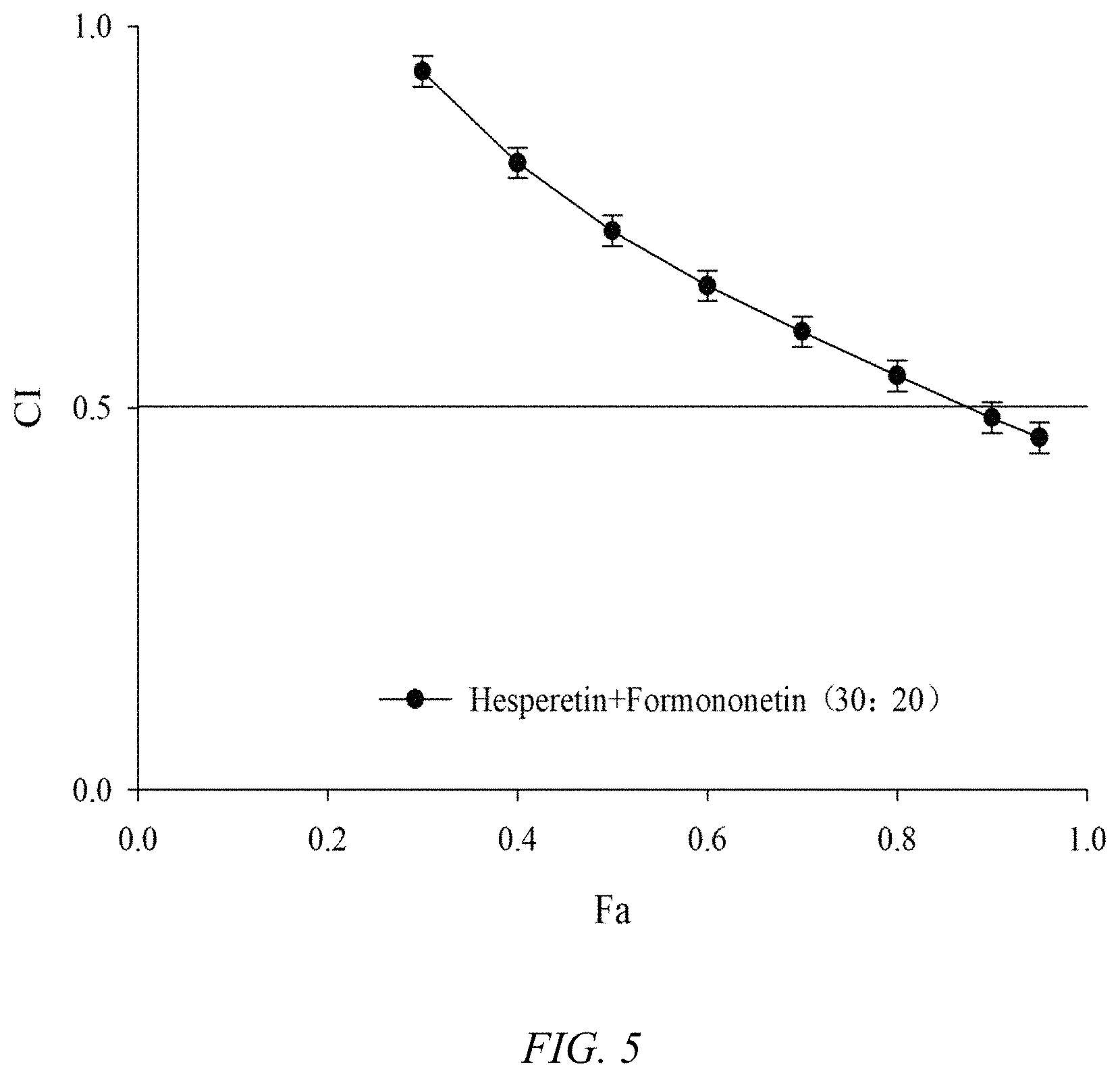 Patent US11771679 Figure 5 – Composition containing hesperetin and synergistic hypoglycemic application thereof